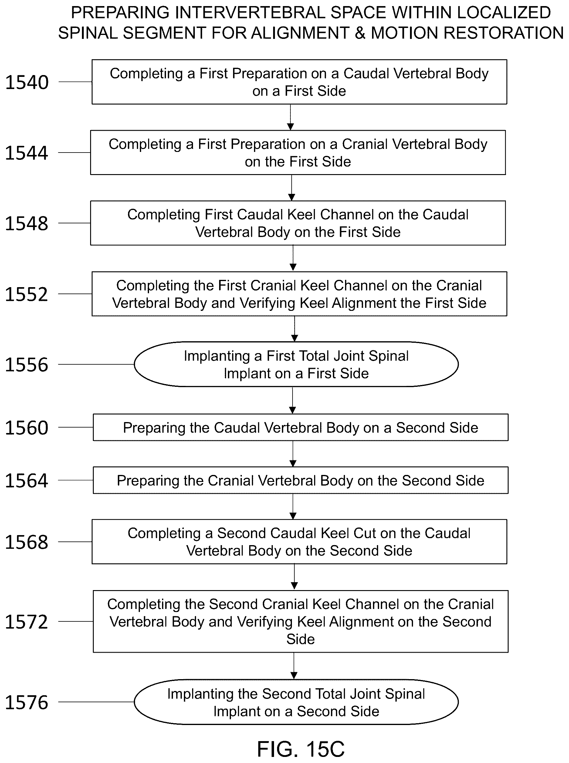Patent US12616581 Figure 18 – Methods for restoring bilateral spinal alignment and/or range of motion