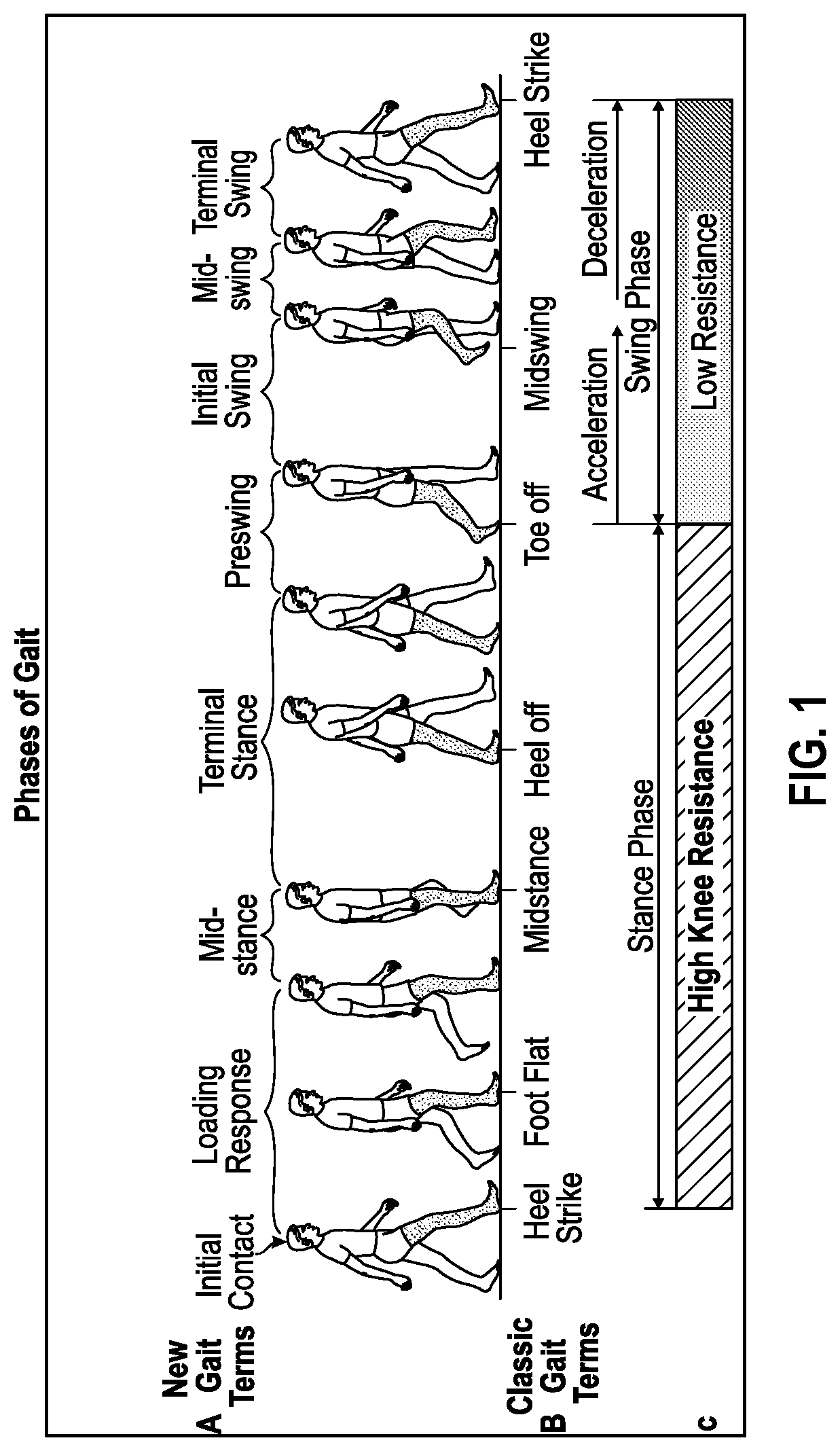 Patent US12616590 Figure 1 – Assistive device with hybrid control systems