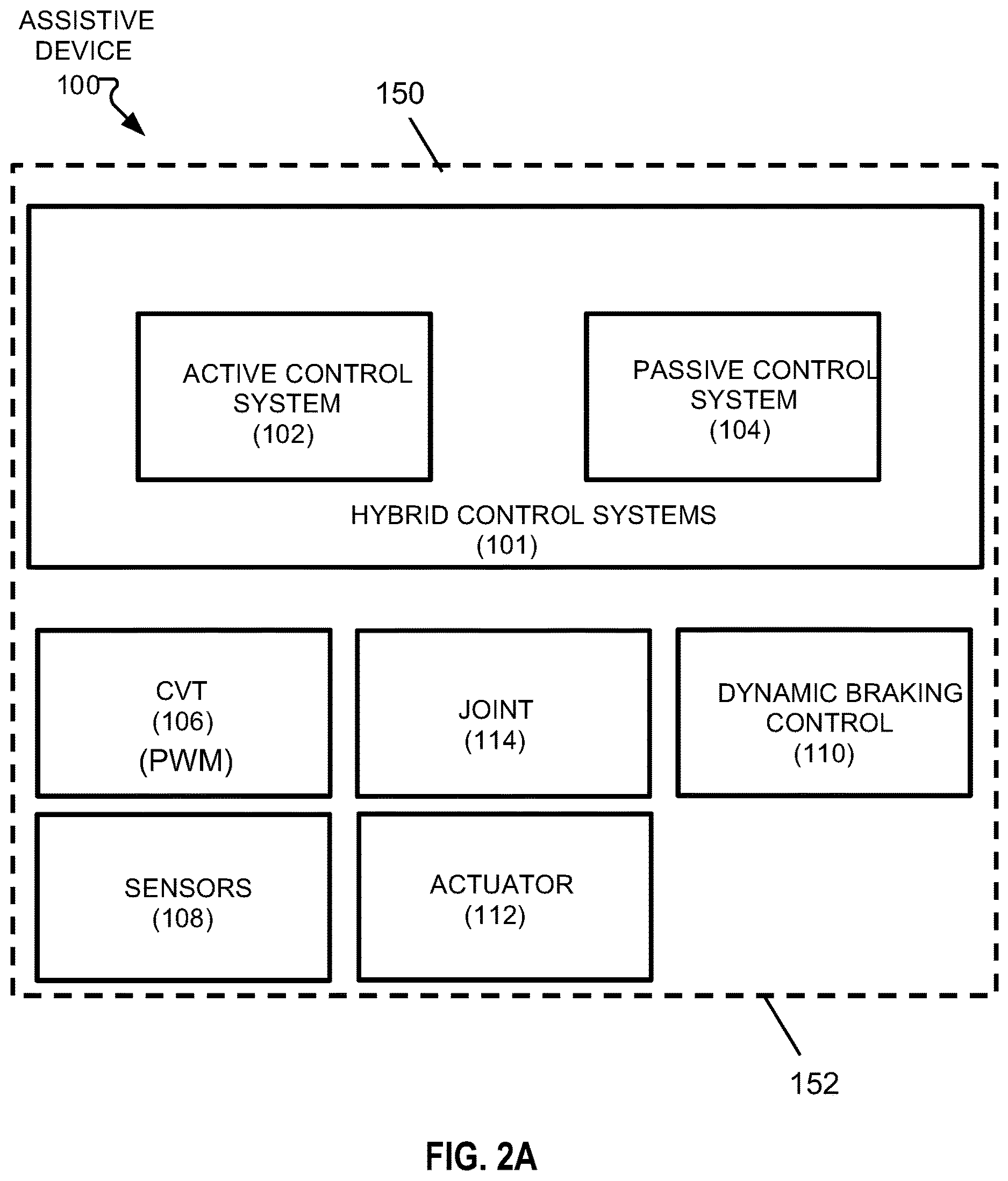 Patent US12616590 Figure 2 – Assistive device with hybrid control systems