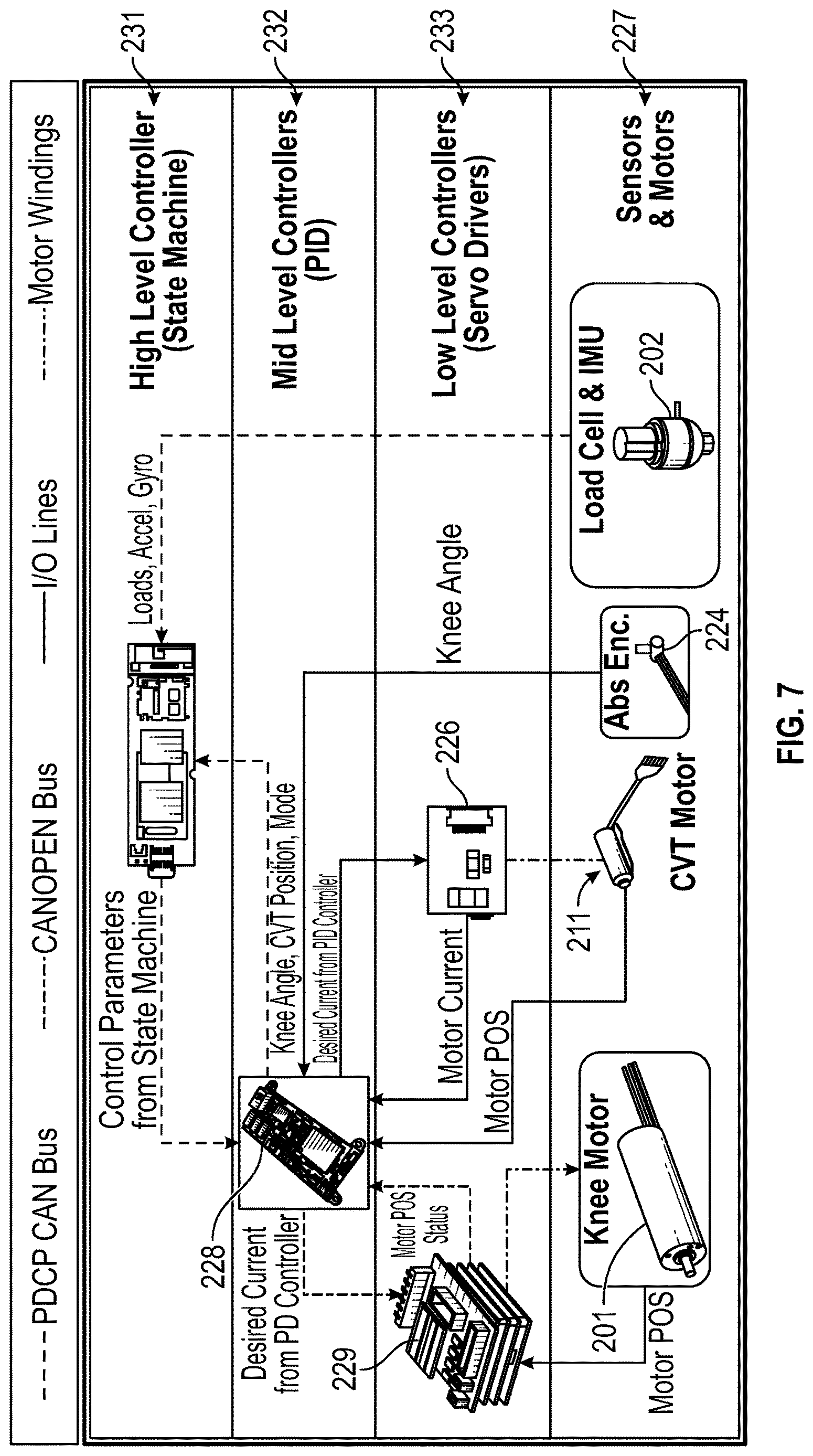Patent US12616590 Figure 9 – Assistive device with hybrid control systems
