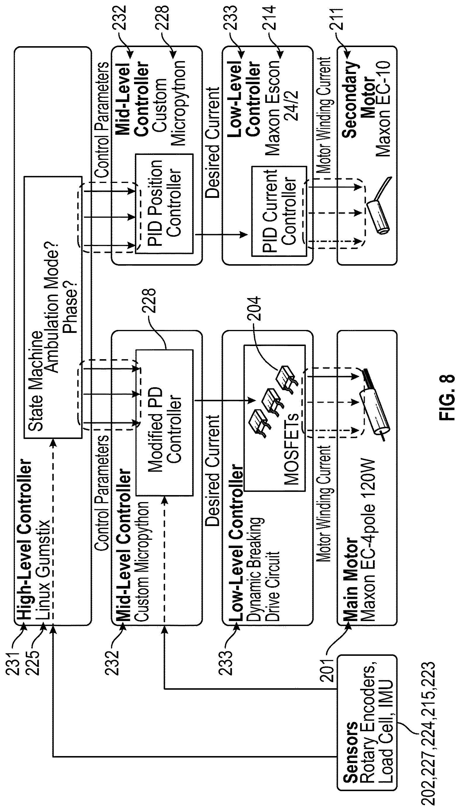 Patent US12616590 Figure 10 – Assistive device with hybrid control systems