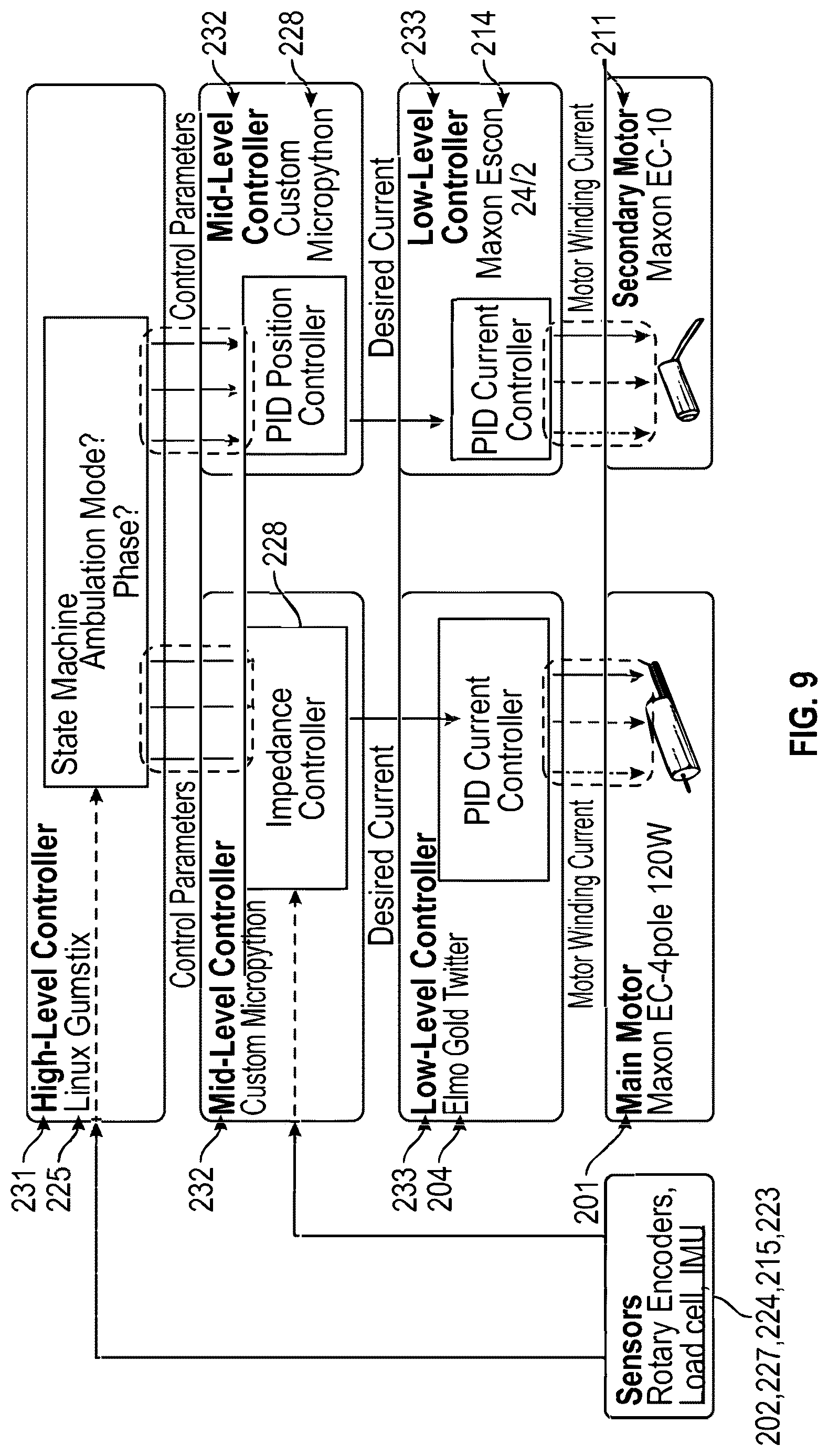 Patent US12616590 Figure 11 – Assistive device with hybrid control systems