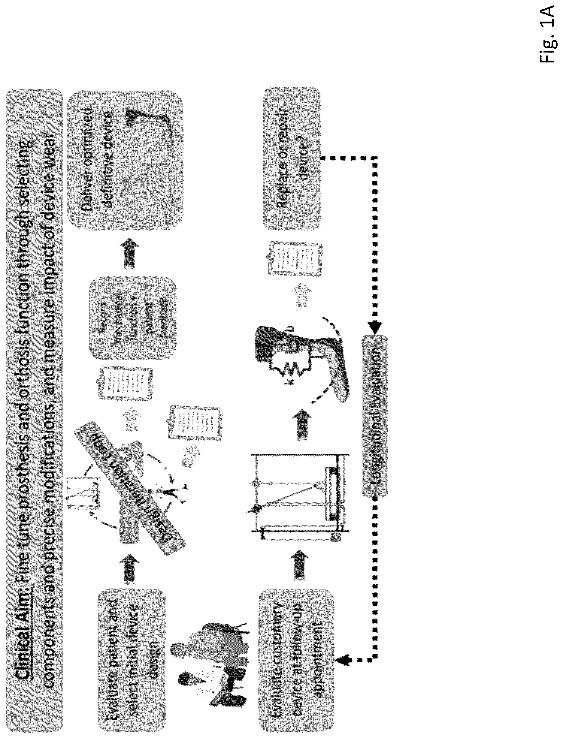 Patent US12616591 — Method and system to monitor and design prosthetics — Figure 1