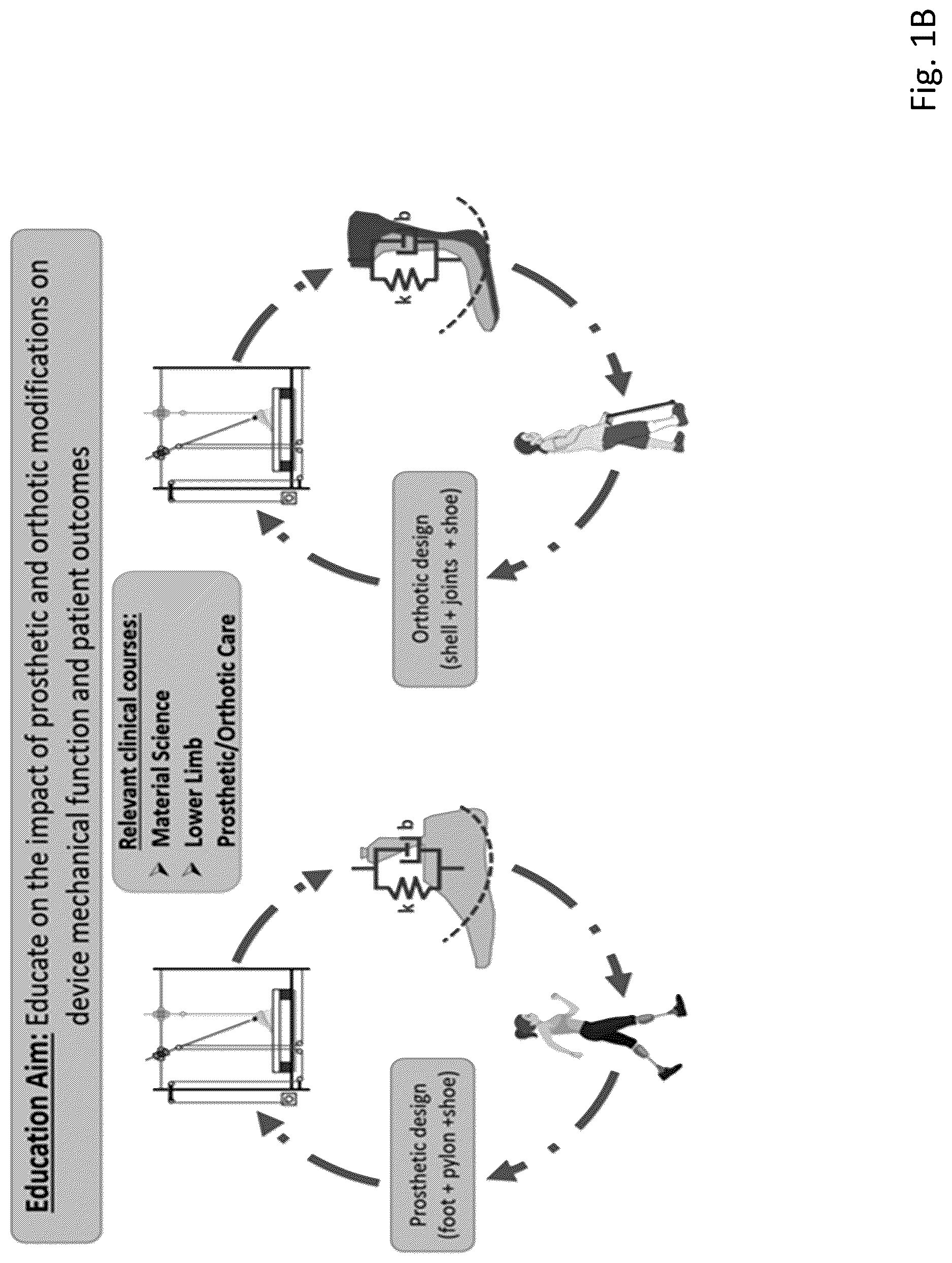 Patent US12616591 Figure 2 – Method and system to monitor and design prosthetics