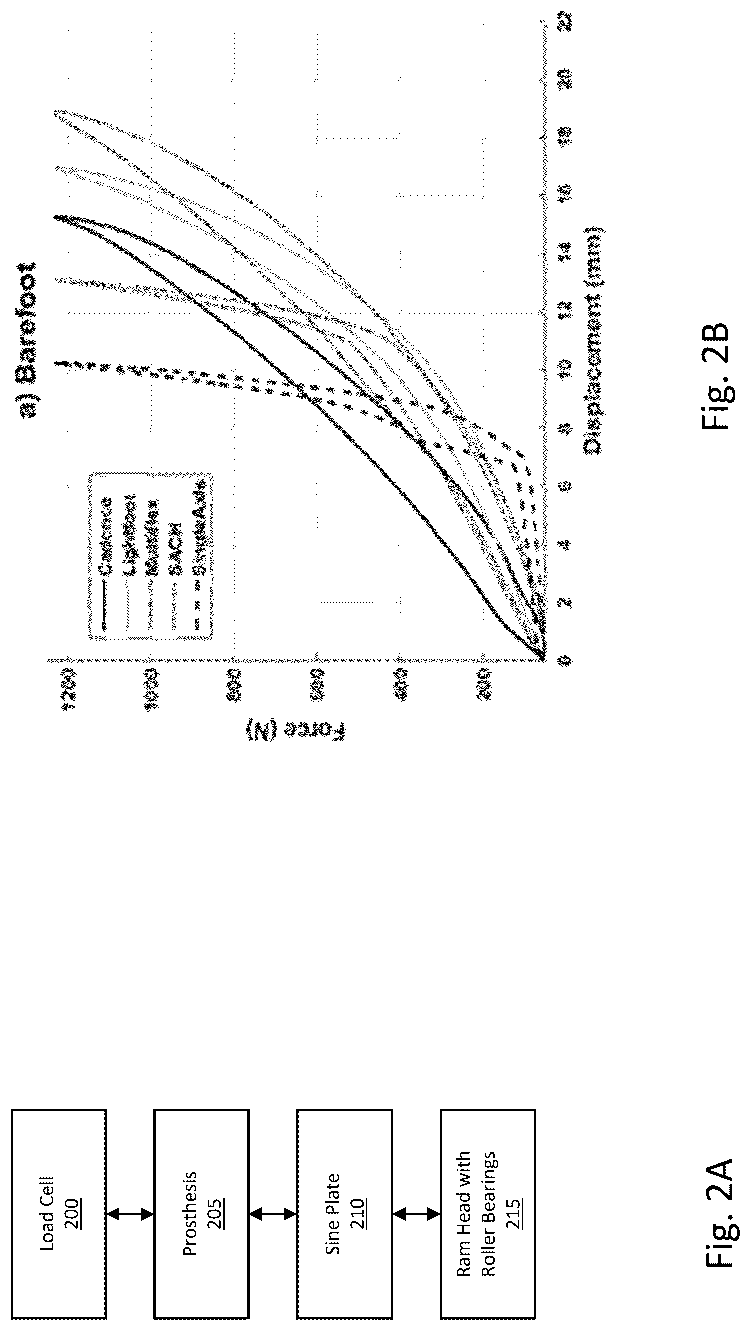 Patent US12616591 Figure 5 – Method and system to monitor and design prosthetics