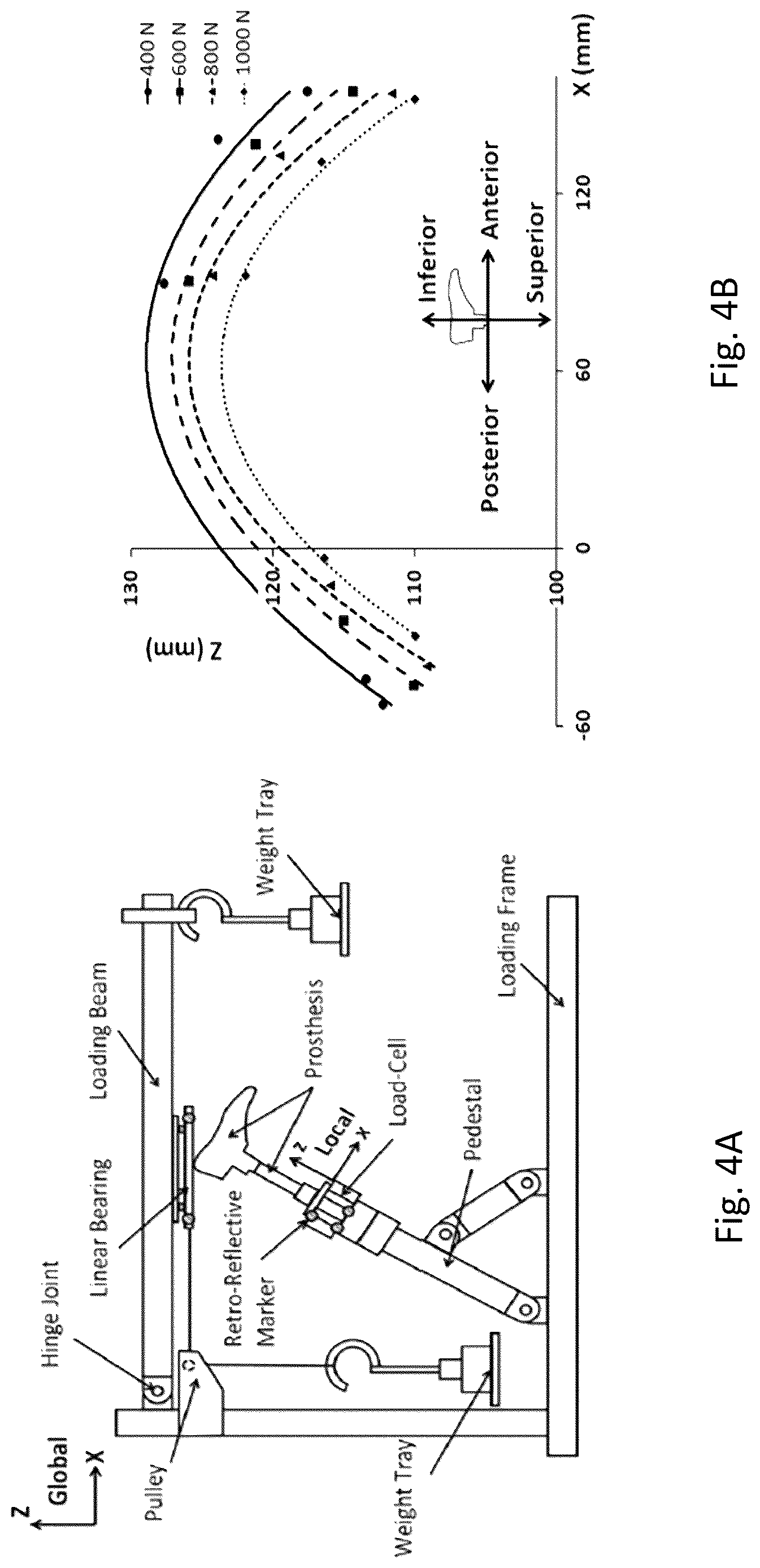 Patent US12616591 Figure 7 – Method and system to monitor and design prosthetics