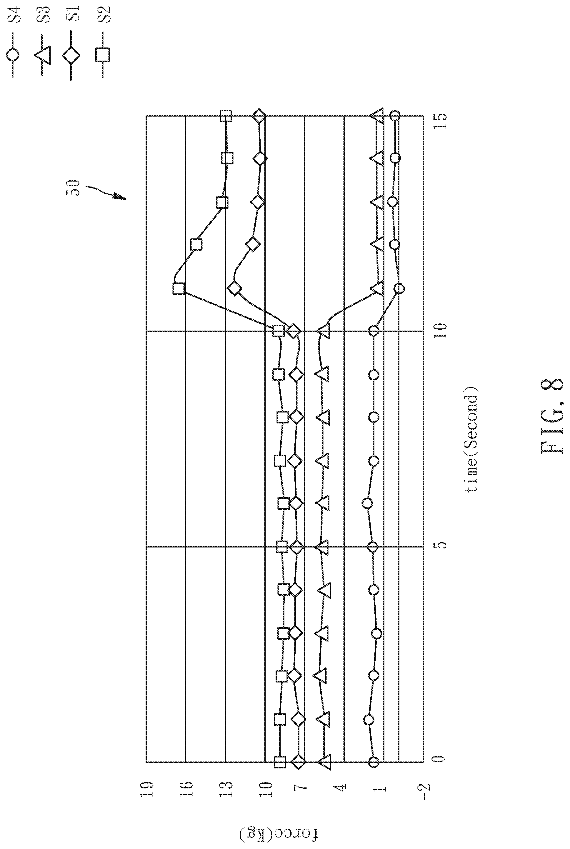 Patent US12616625 Figure 8 – Muscle tone assesment device and assesment method thereof