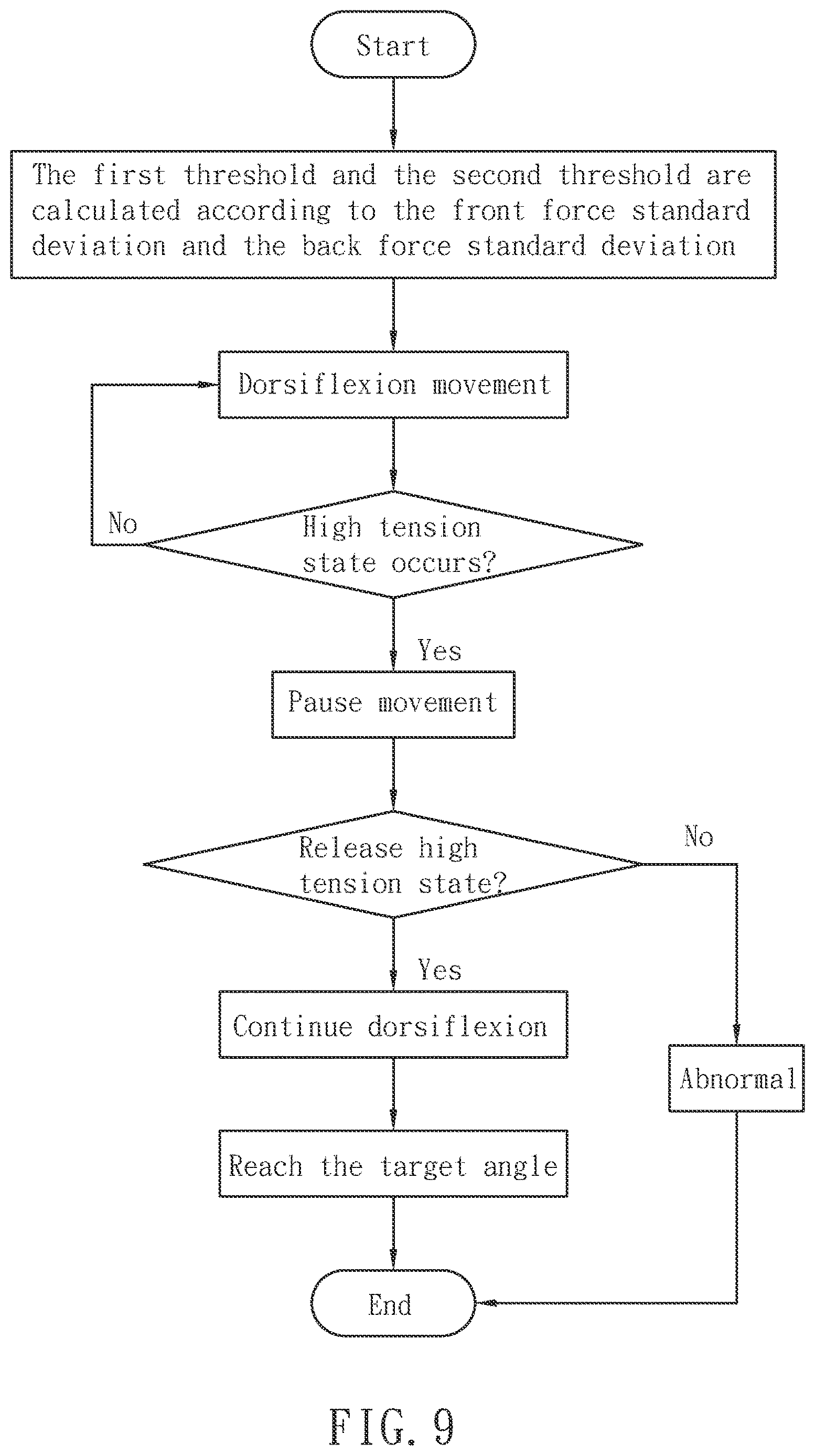Patent US12616625 Figure 9 – Muscle tone assesment device and assesment method thereof