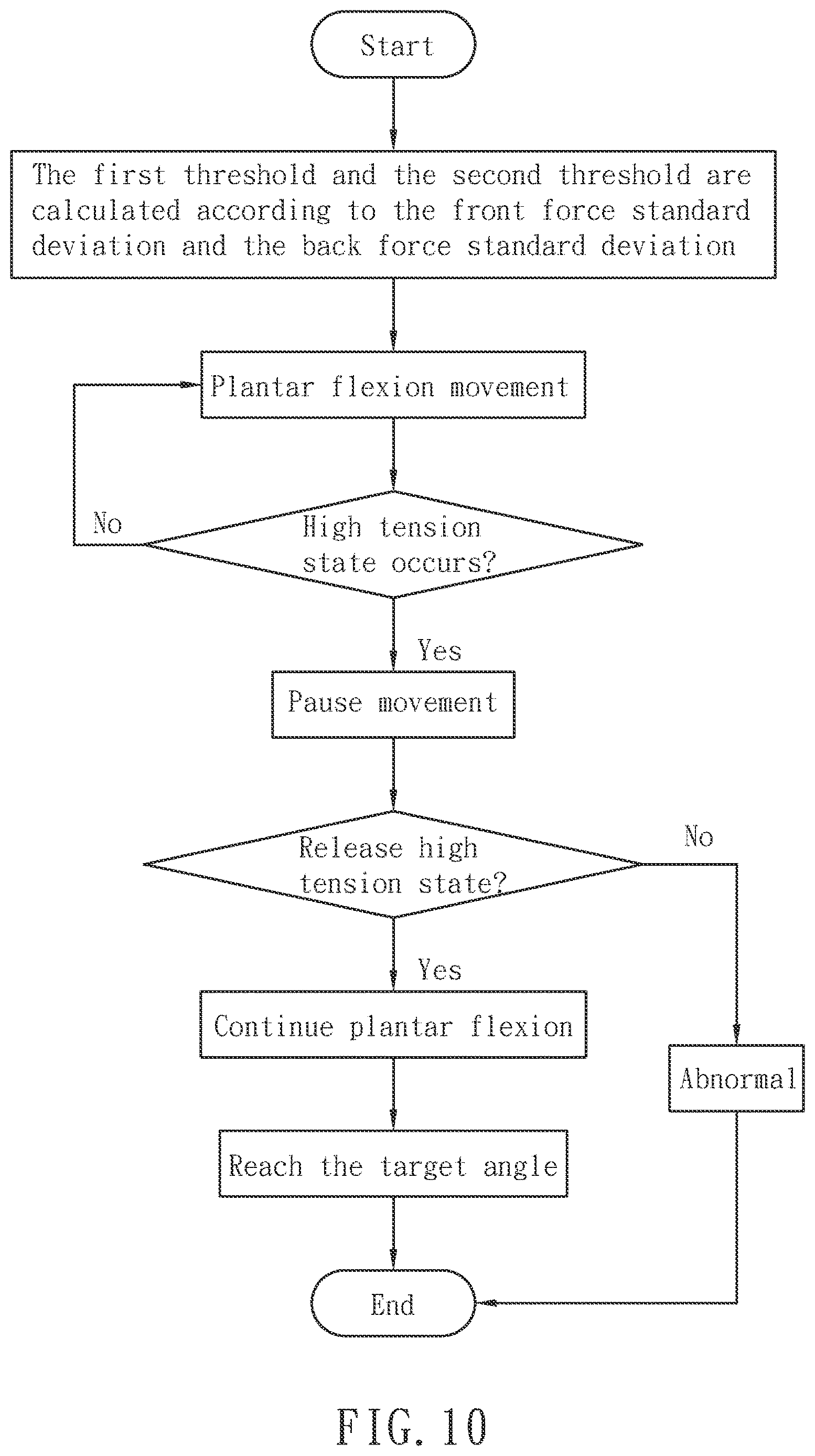 Patent US12616625 Figure 10 – Muscle tone assesment device and assesment method thereof