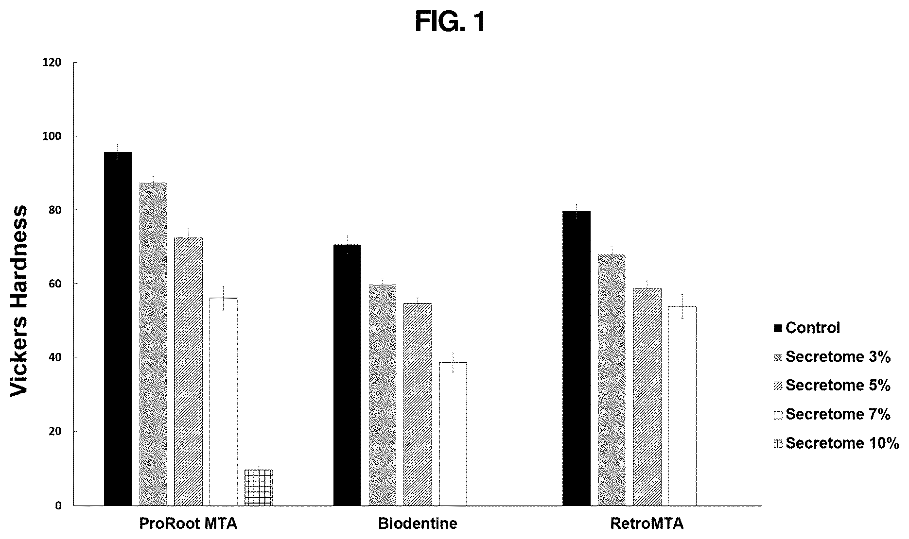 Patent US12616643 Figure 1 – Method of preparing new biomaterials for dental pulp regeneration and a composition of new biomaterials prepared accordingly