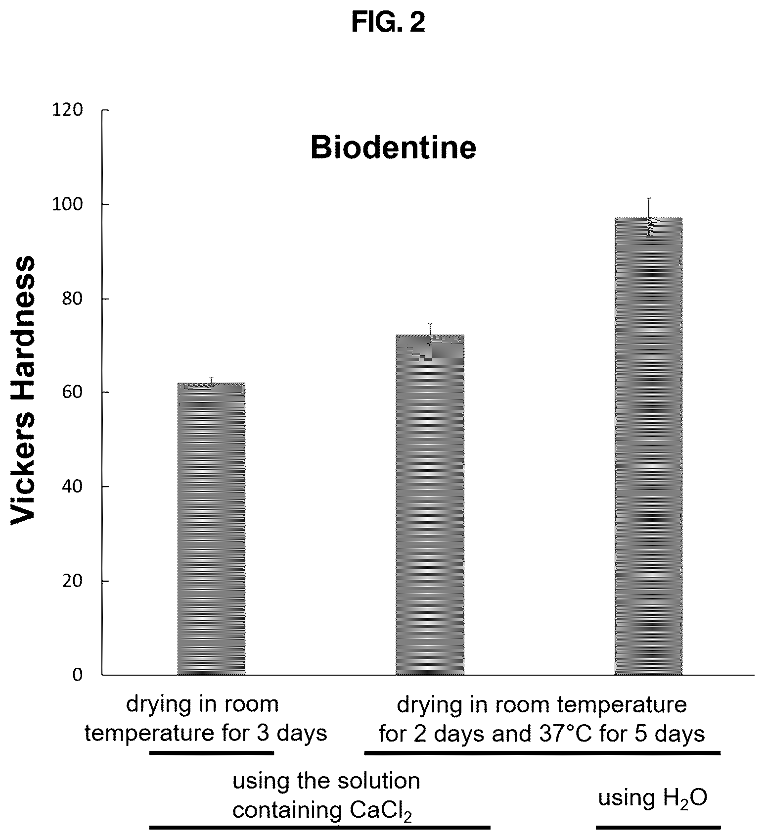 Patent US12616643 Figure 2 – Method of preparing new biomaterials for dental pulp regeneration and a composition of new biomaterials prepared accordingly