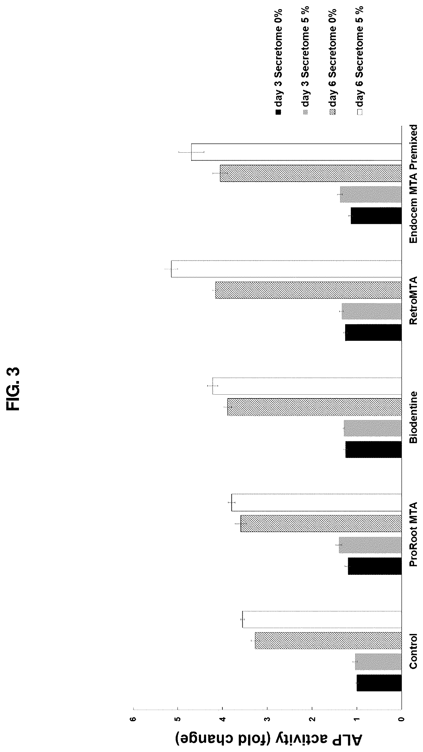 Patent US12616643 Figure 3 – Method of preparing new biomaterials for dental pulp regeneration and a composition of new biomaterials prepared accordingly