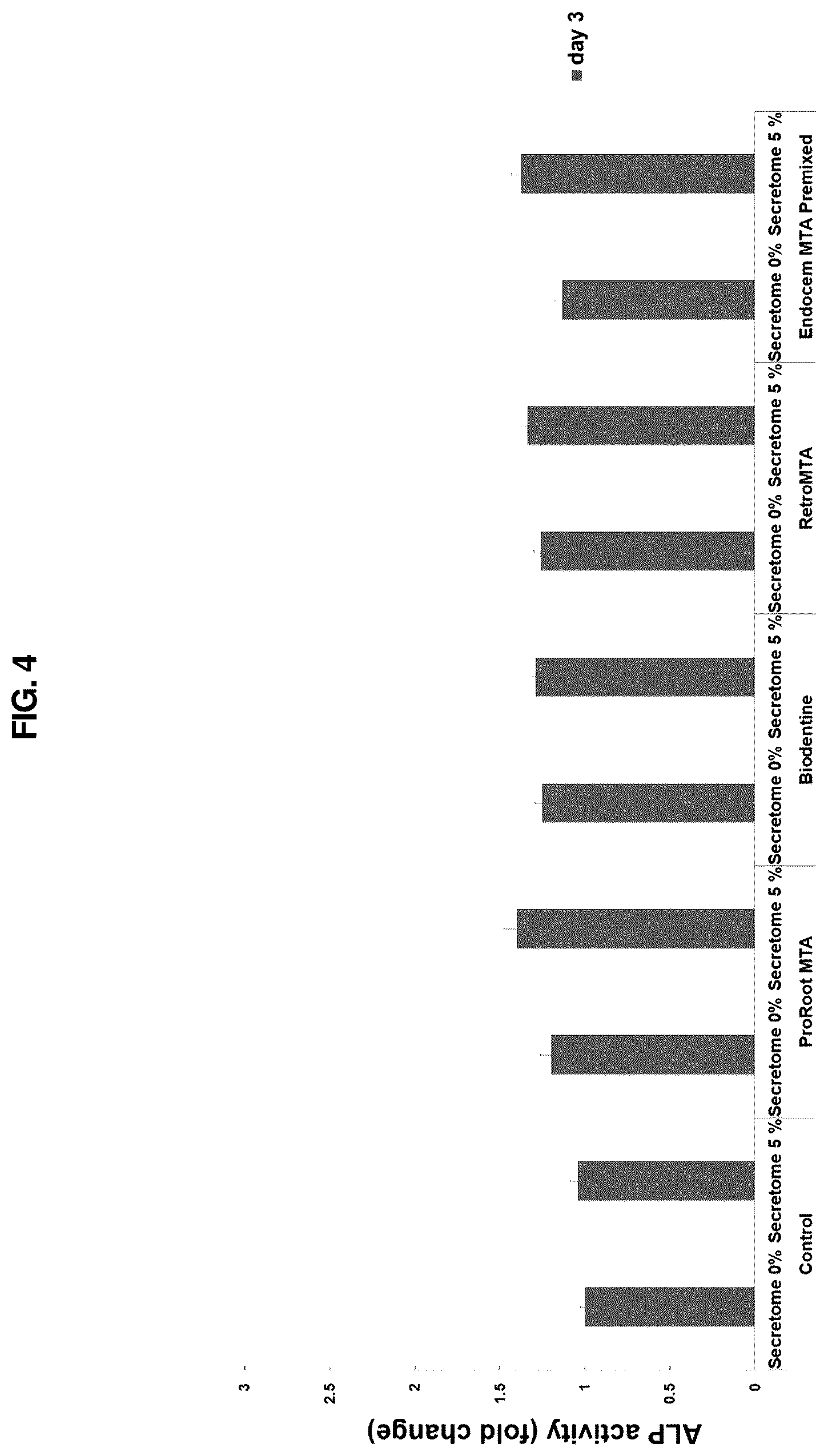 Patent US12616643 Figure 4 – Method of preparing new biomaterials for dental pulp regeneration and a composition of new biomaterials prepared accordingly