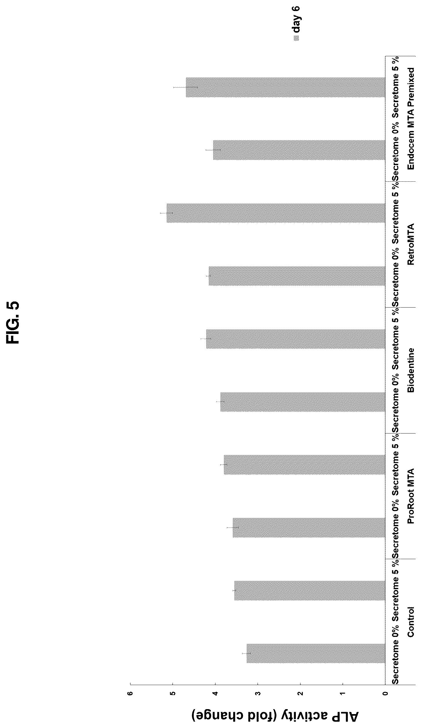 Patent US12616643 Figure 5 – Method of preparing new biomaterials for dental pulp regeneration and a composition of new biomaterials prepared accordingly