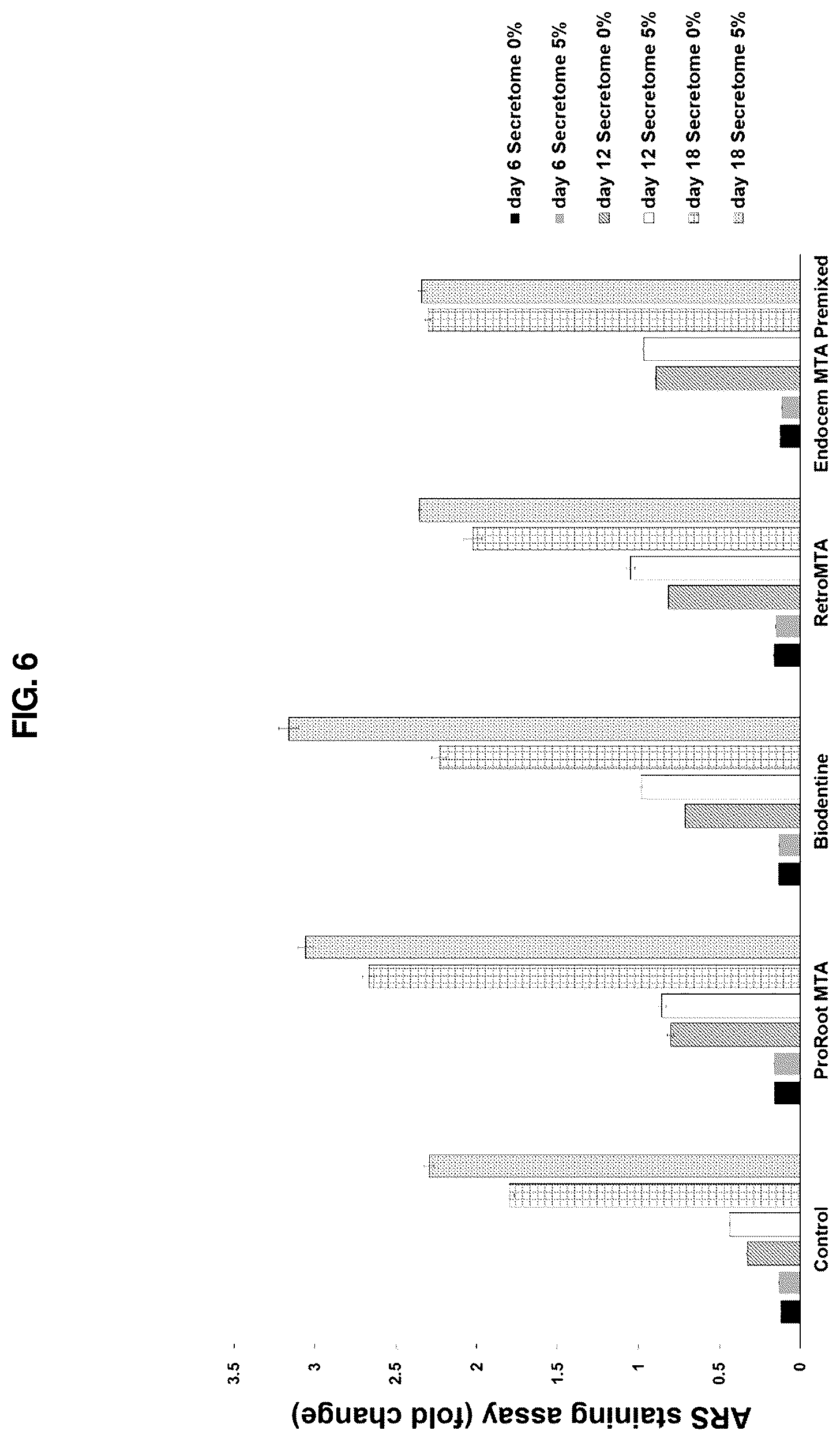Patent US12616643 Figure 6 – Method of preparing new biomaterials for dental pulp regeneration and a composition of new biomaterials prepared accordingly