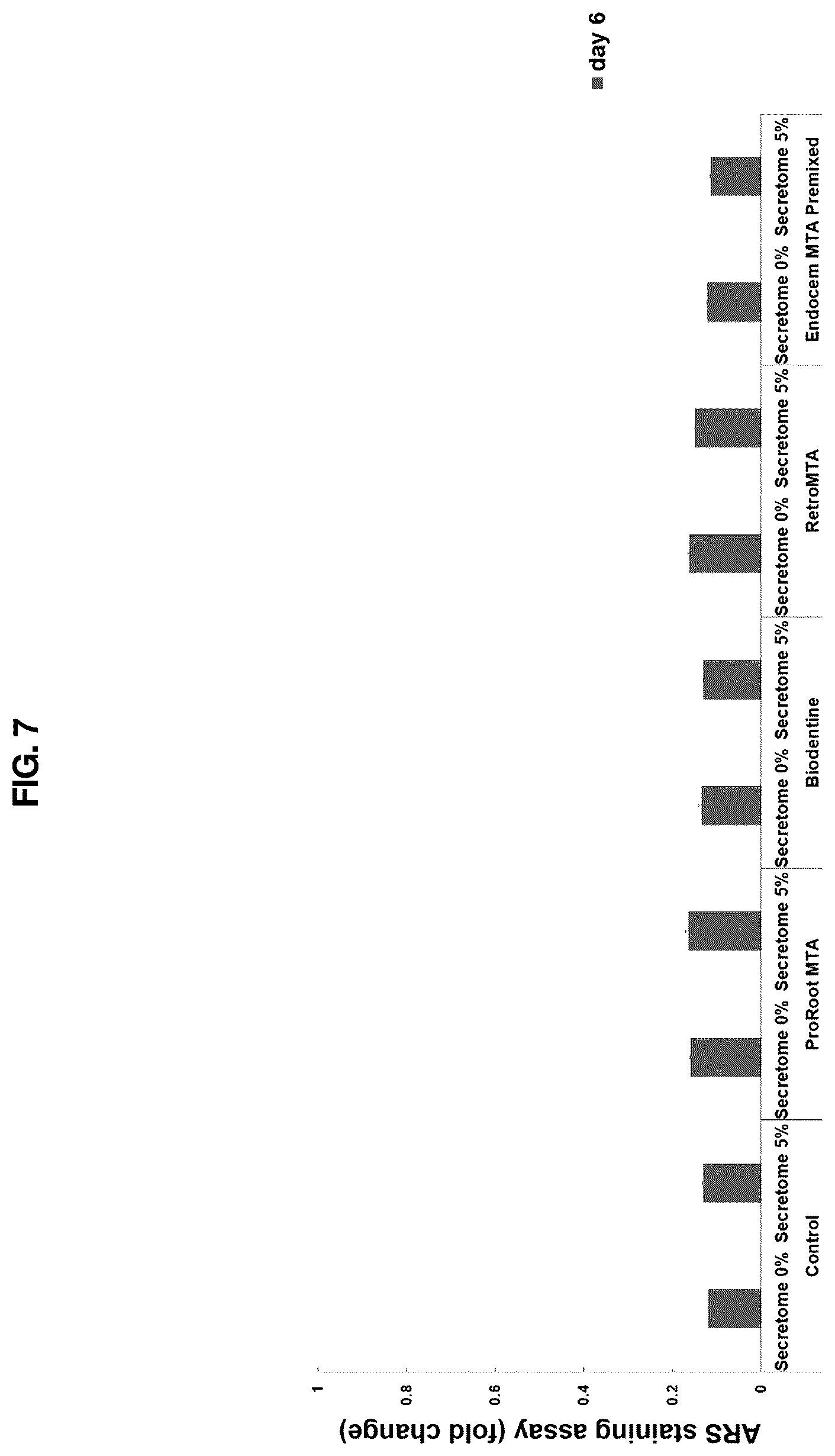Patent US12616643 Figure 7 – Method of preparing new biomaterials for dental pulp regeneration and a composition of new biomaterials prepared accordingly
