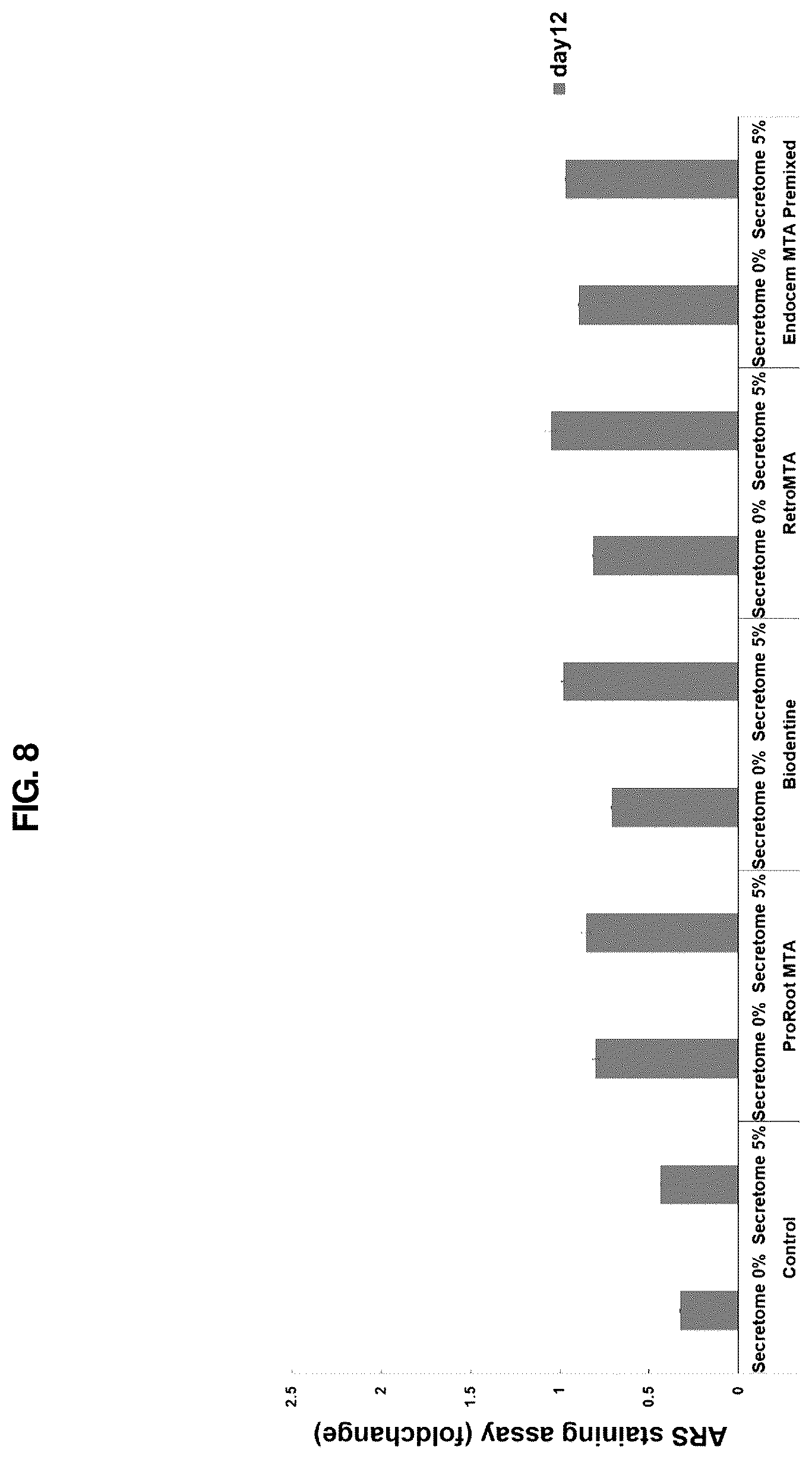 Patent US12616643 Figure 8 – Method of preparing new biomaterials for dental pulp regeneration and a composition of new biomaterials prepared accordingly