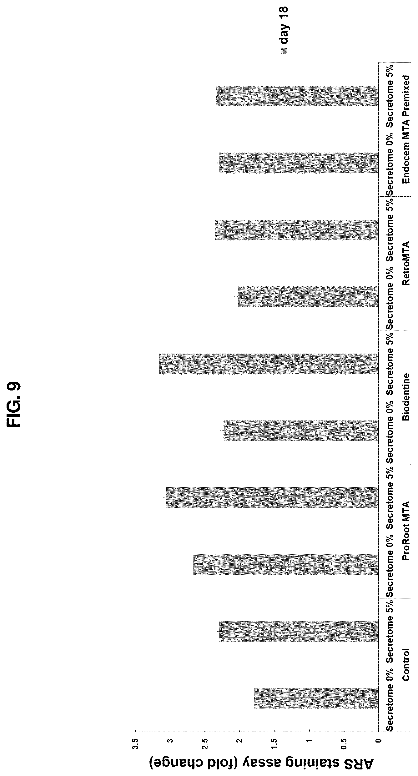 Patent US12616643 Figure 9 – Method of preparing new biomaterials for dental pulp regeneration and a composition of new biomaterials prepared accordingly