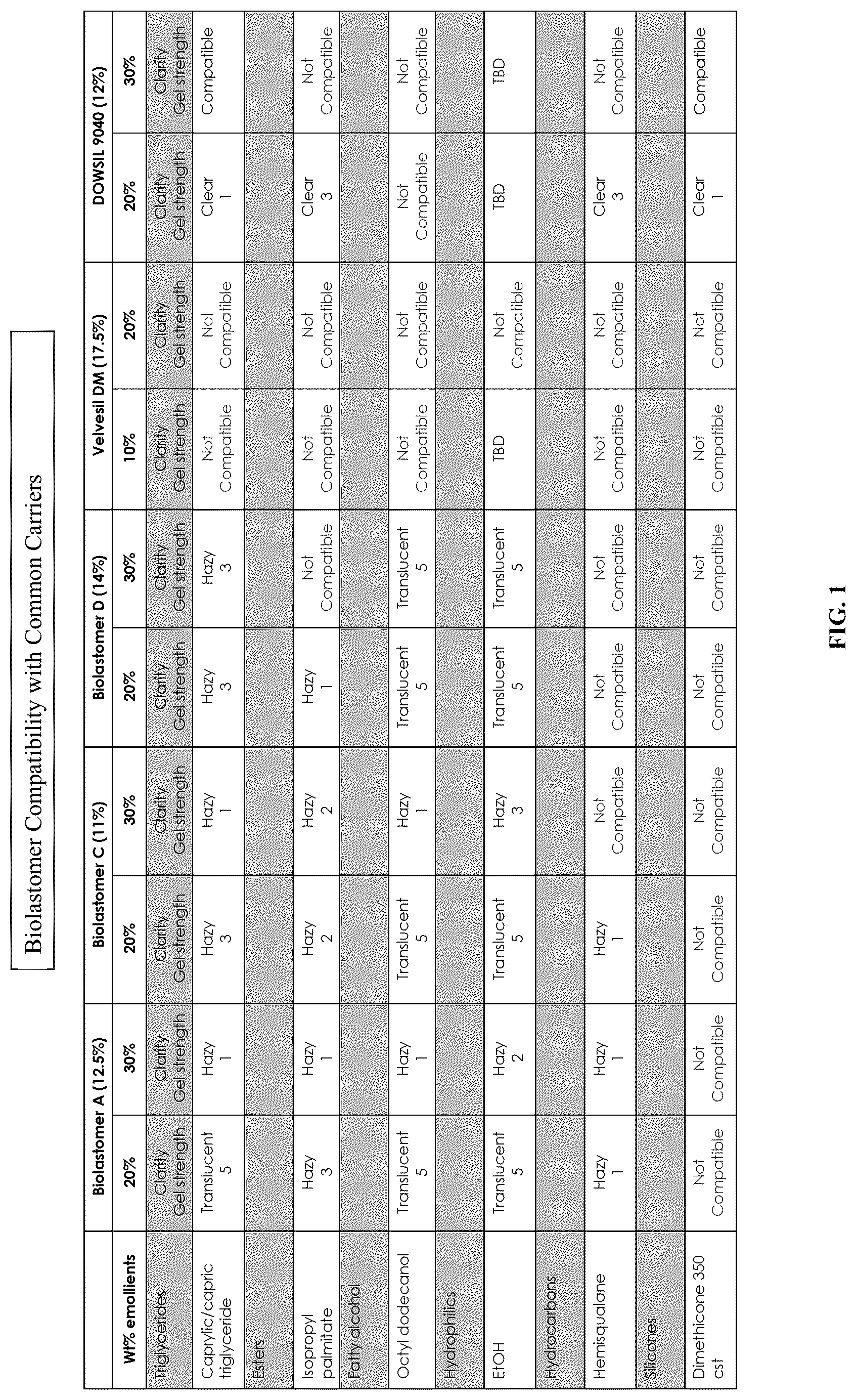 Patent US12616644 Figure 1 – Polyurethane gels
