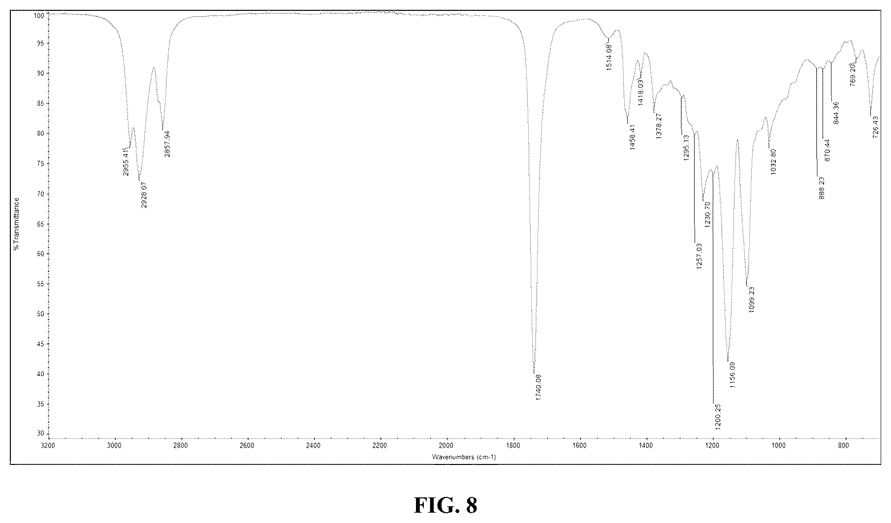 Patent US12616644 Figure 5 – Polyurethane gels