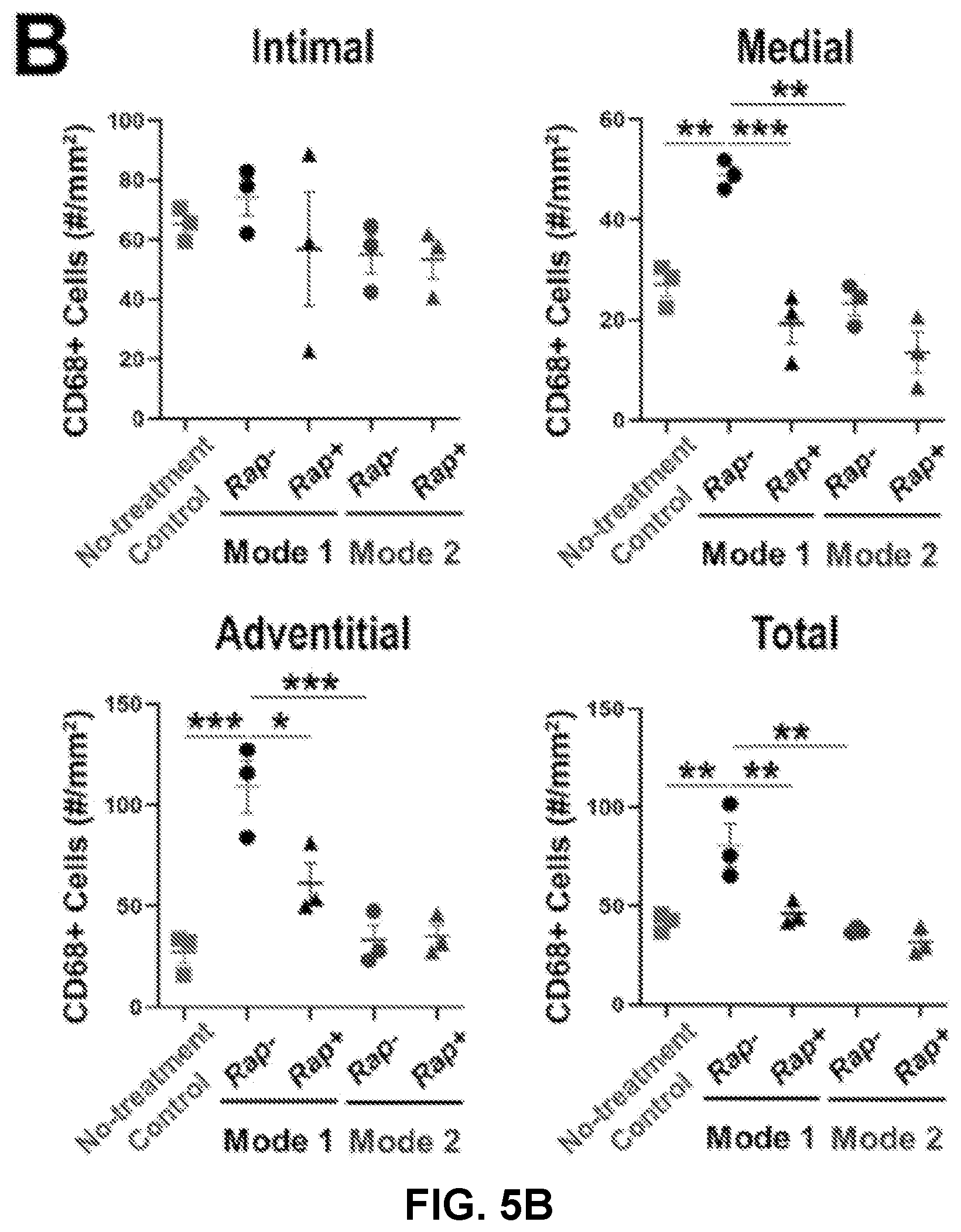 Patent US12616656 Figure 8 – Adventitial painting modality of local drug delivery to abate intimal hyperplasia
