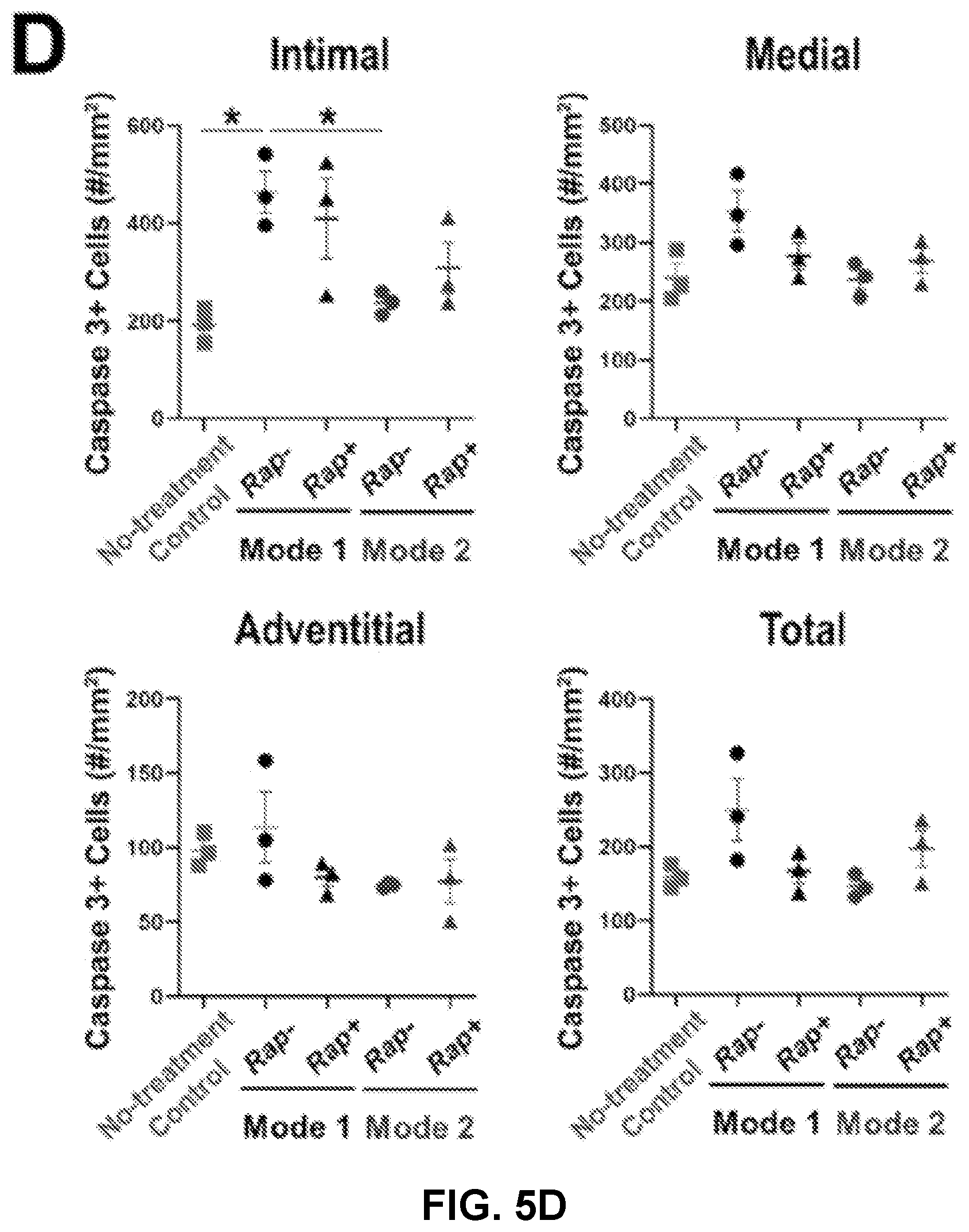 Patent US12616656 Figure 10 – Adventitial painting modality of local drug delivery to abate intimal hyperplasia