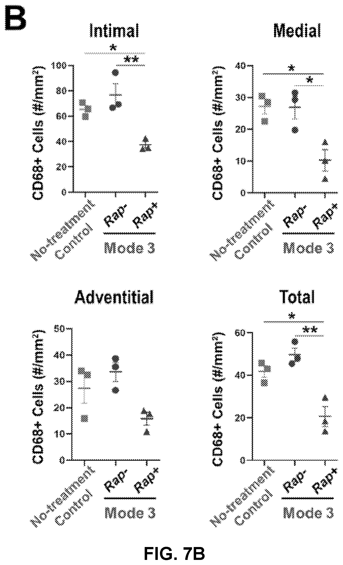 Patent US12616656 Figure 14 – Adventitial painting modality of local drug delivery to abate intimal hyperplasia