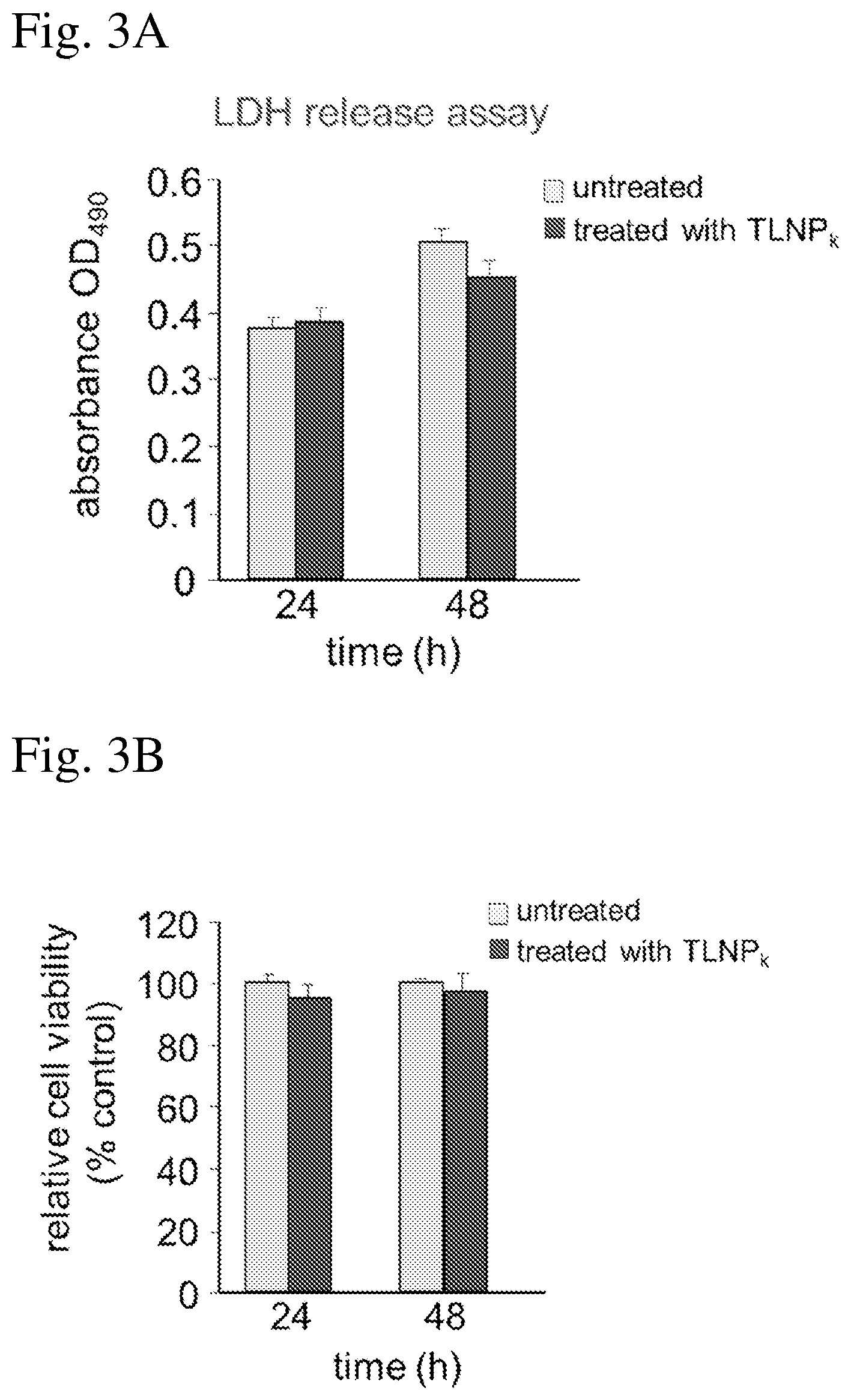 Patent US12616657 Figure 3 – Cell-targeted nanoparticles to inhibit RNA cargo
