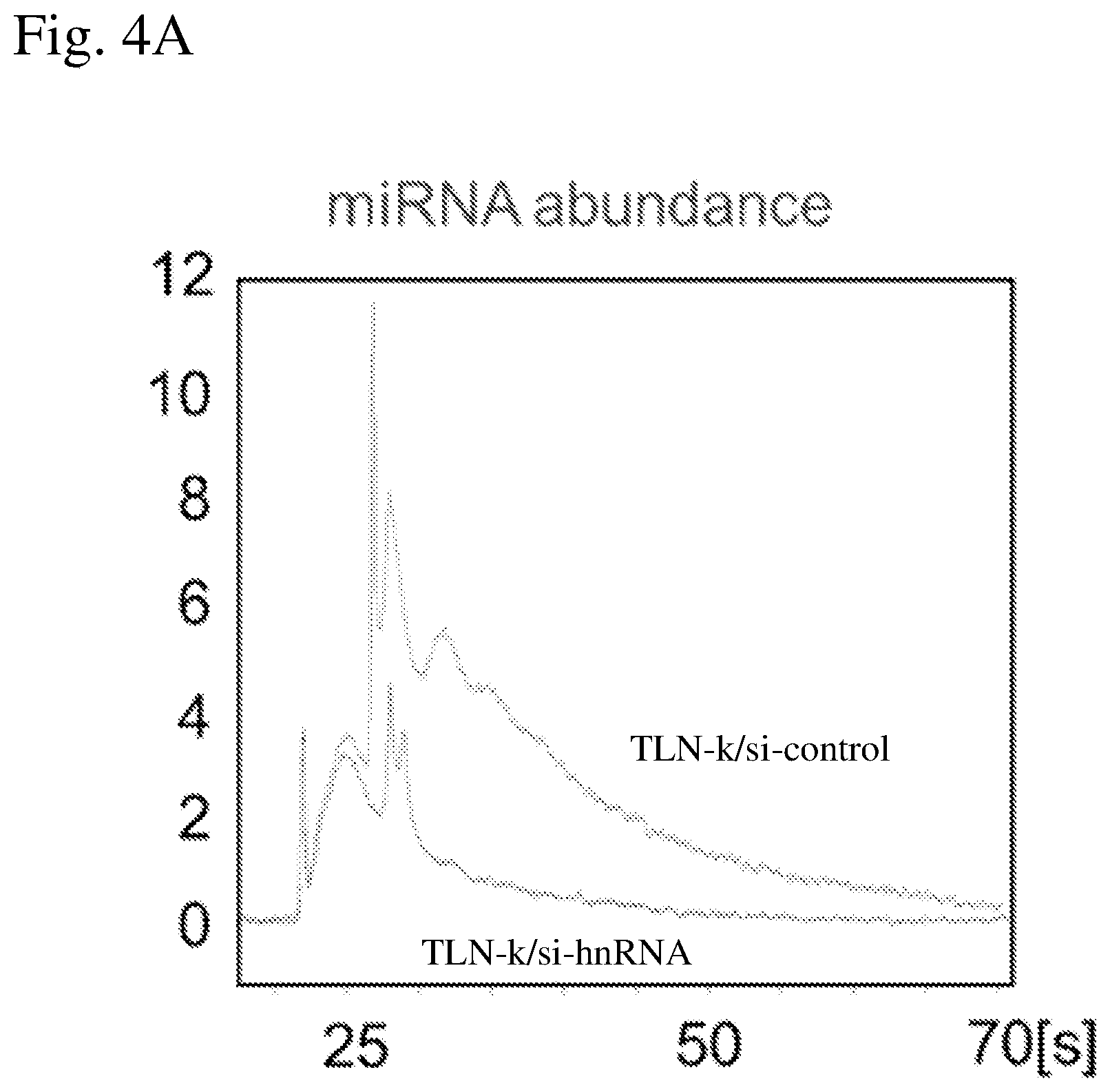 Patent US12616657 Figure 4 – Cell-targeted nanoparticles to inhibit RNA cargo