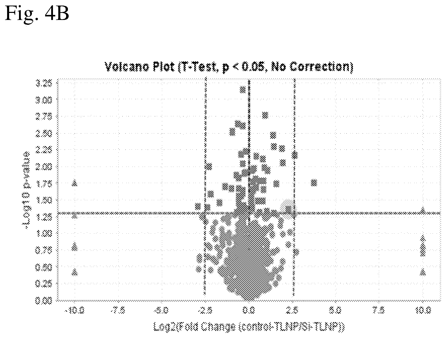 Patent US12616657 Figure 5 – Cell-targeted nanoparticles to inhibit RNA cargo