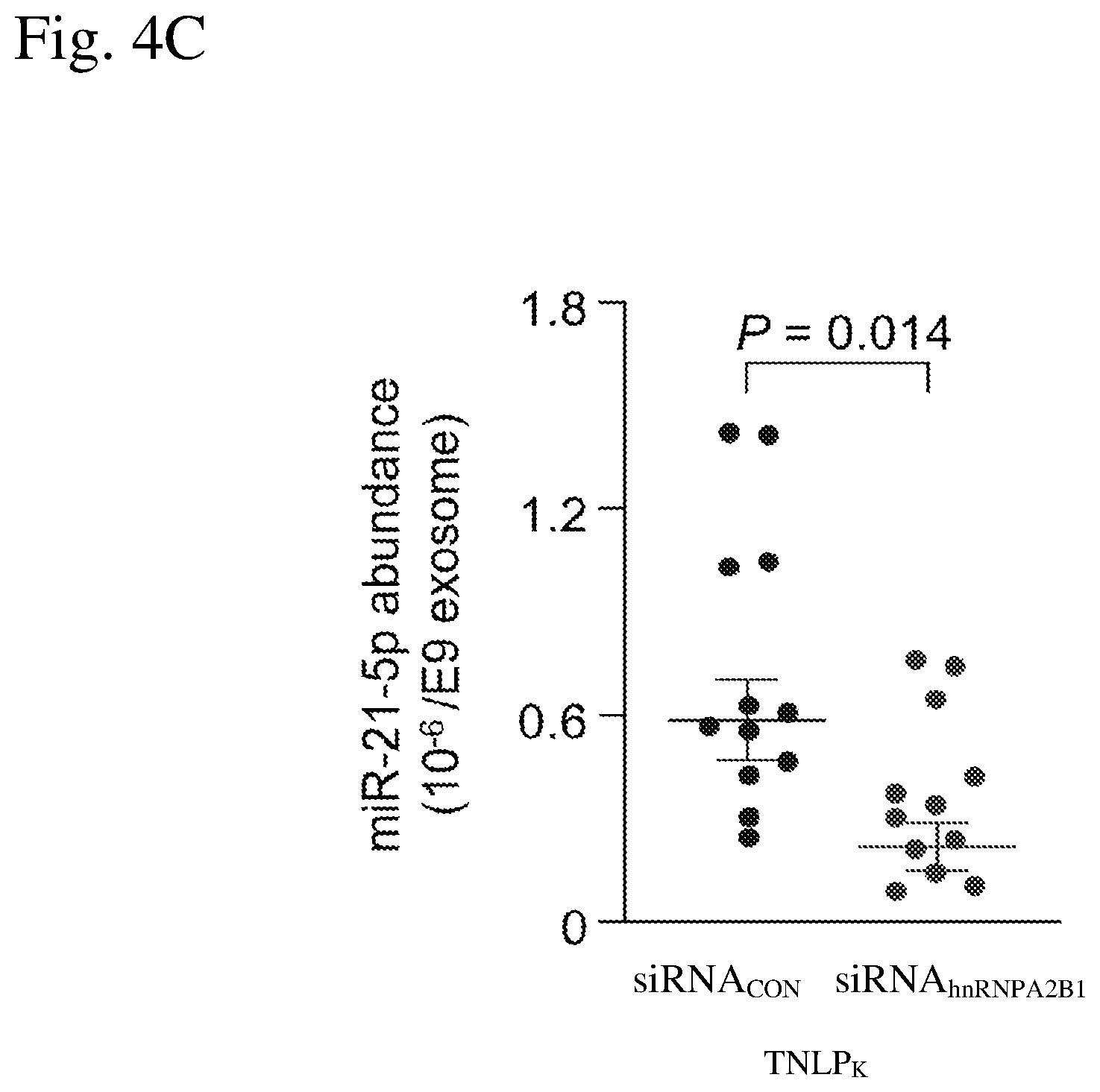 Patent US12616657 Figure 6 – Cell-targeted nanoparticles to inhibit RNA cargo