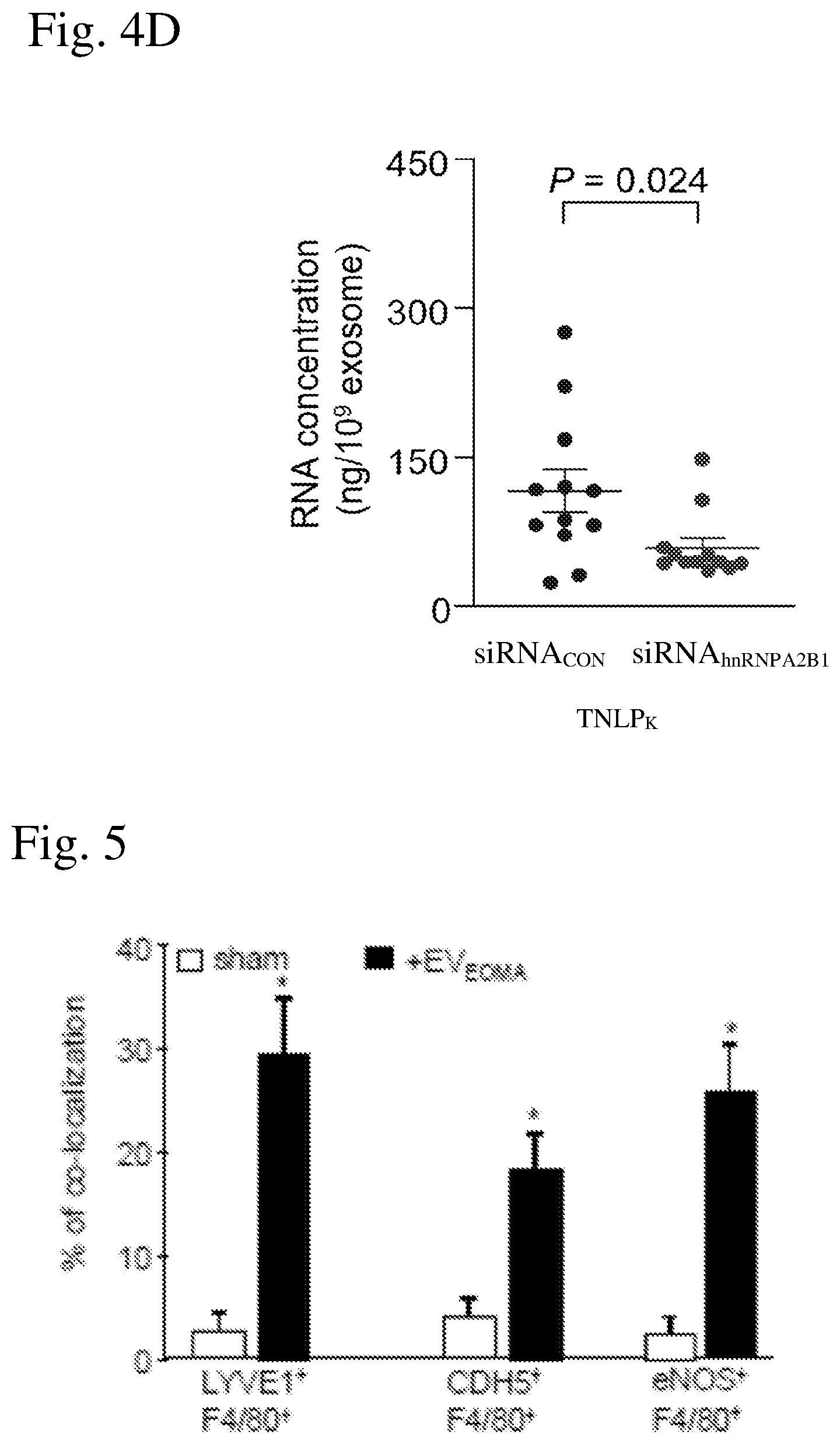 Patent US12616657 Figure 7 – Cell-targeted nanoparticles to inhibit RNA cargo