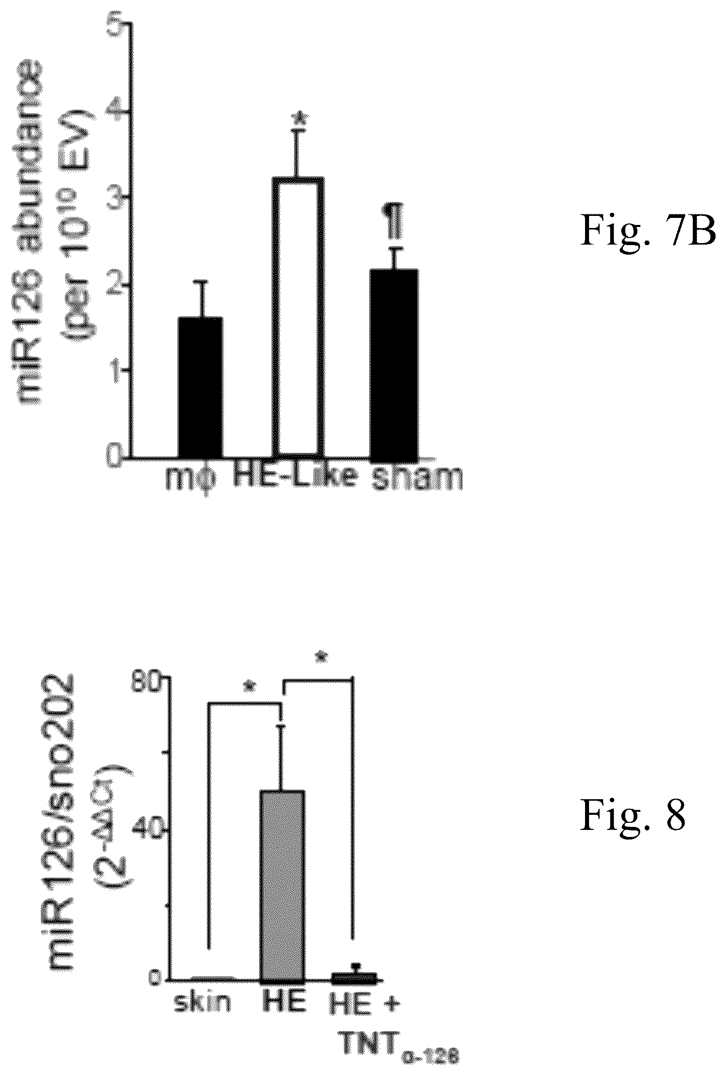 Patent US12616657 Figure 9 – Cell-targeted nanoparticles to inhibit RNA cargo