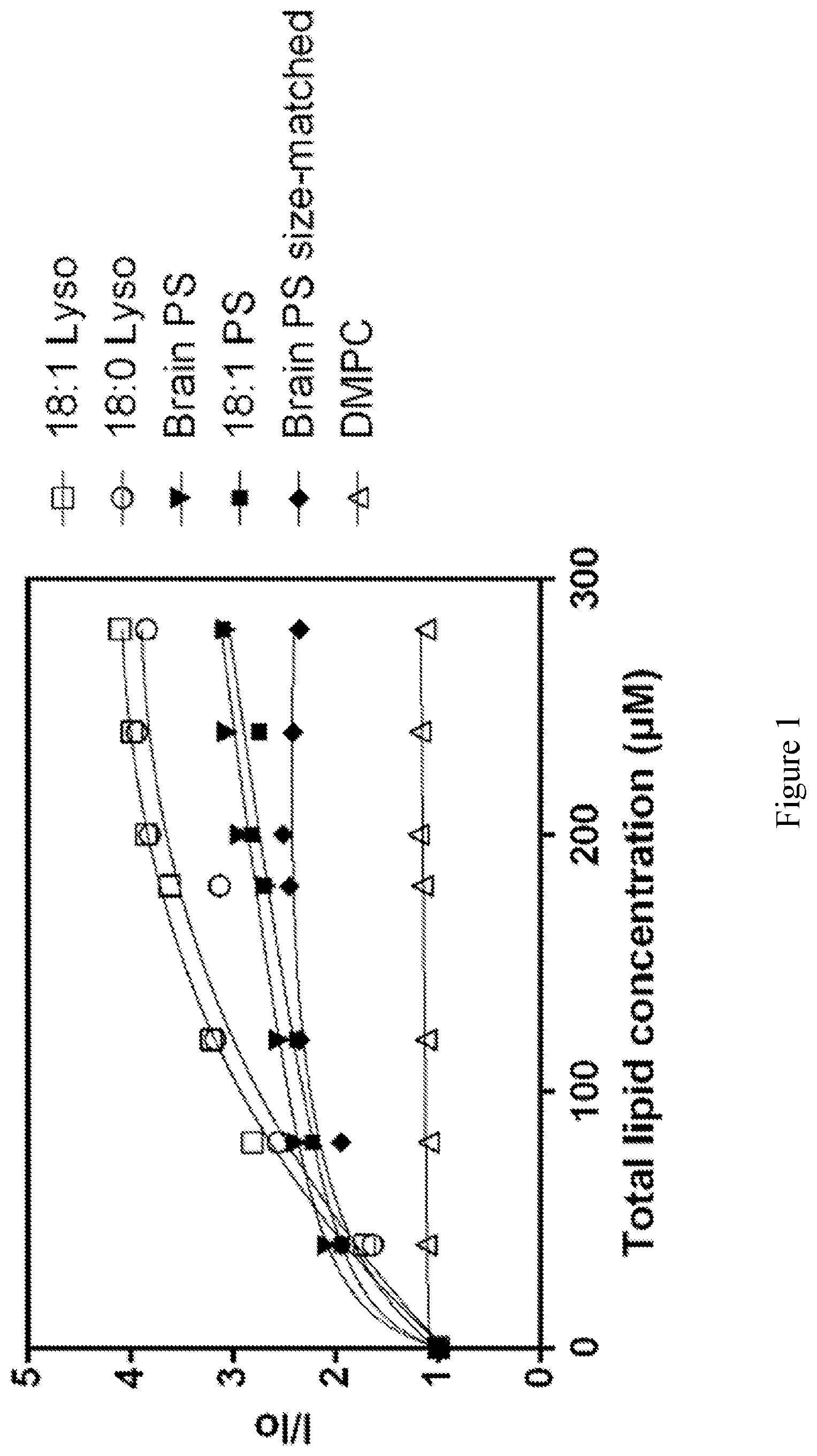 Patent US12616658 Figure 1 – Method for preparation of liposomes