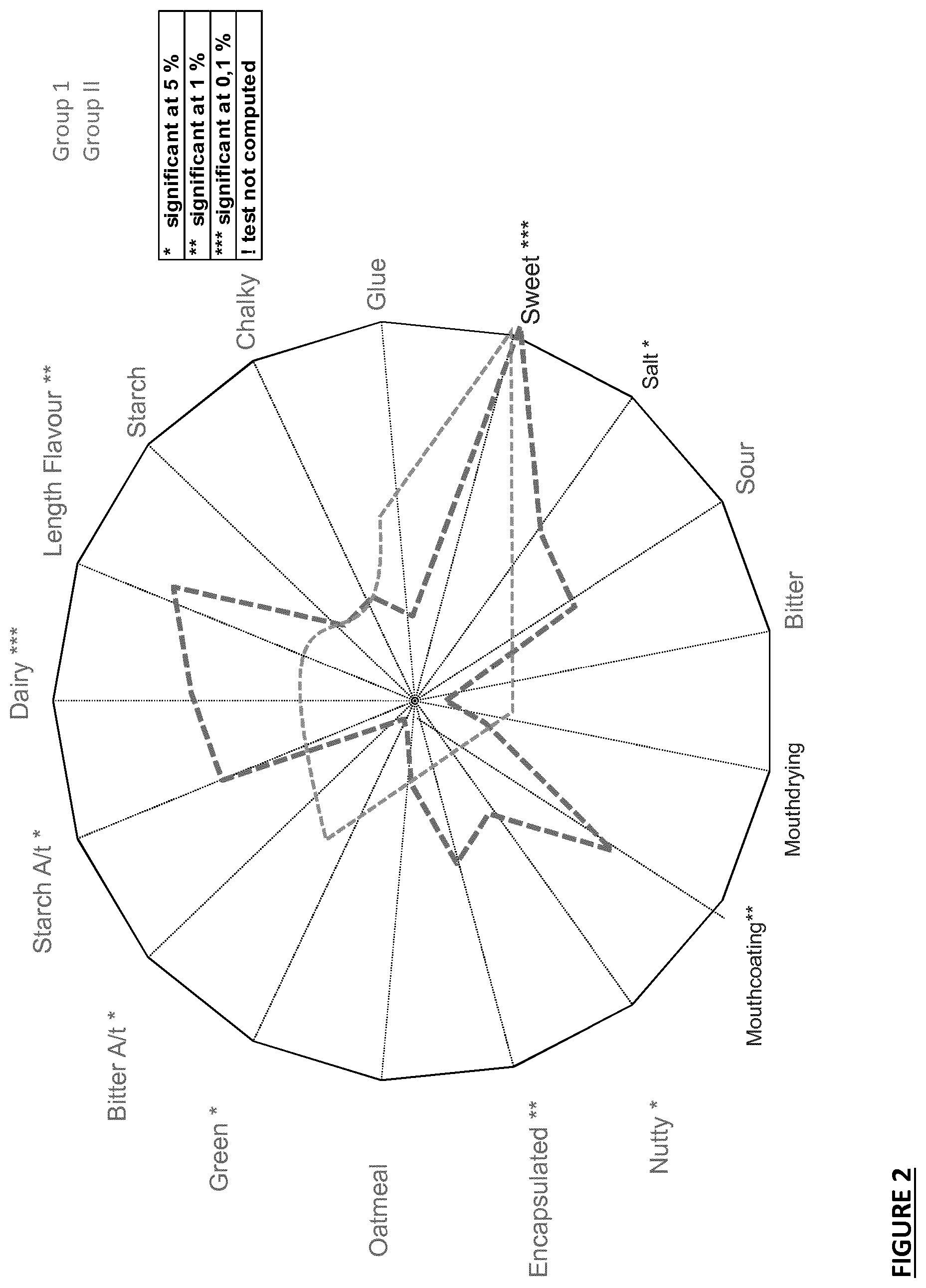 Patent US12616661 Figure 2 – Composition for type II diabetics and for use in providing sustained energy release over time