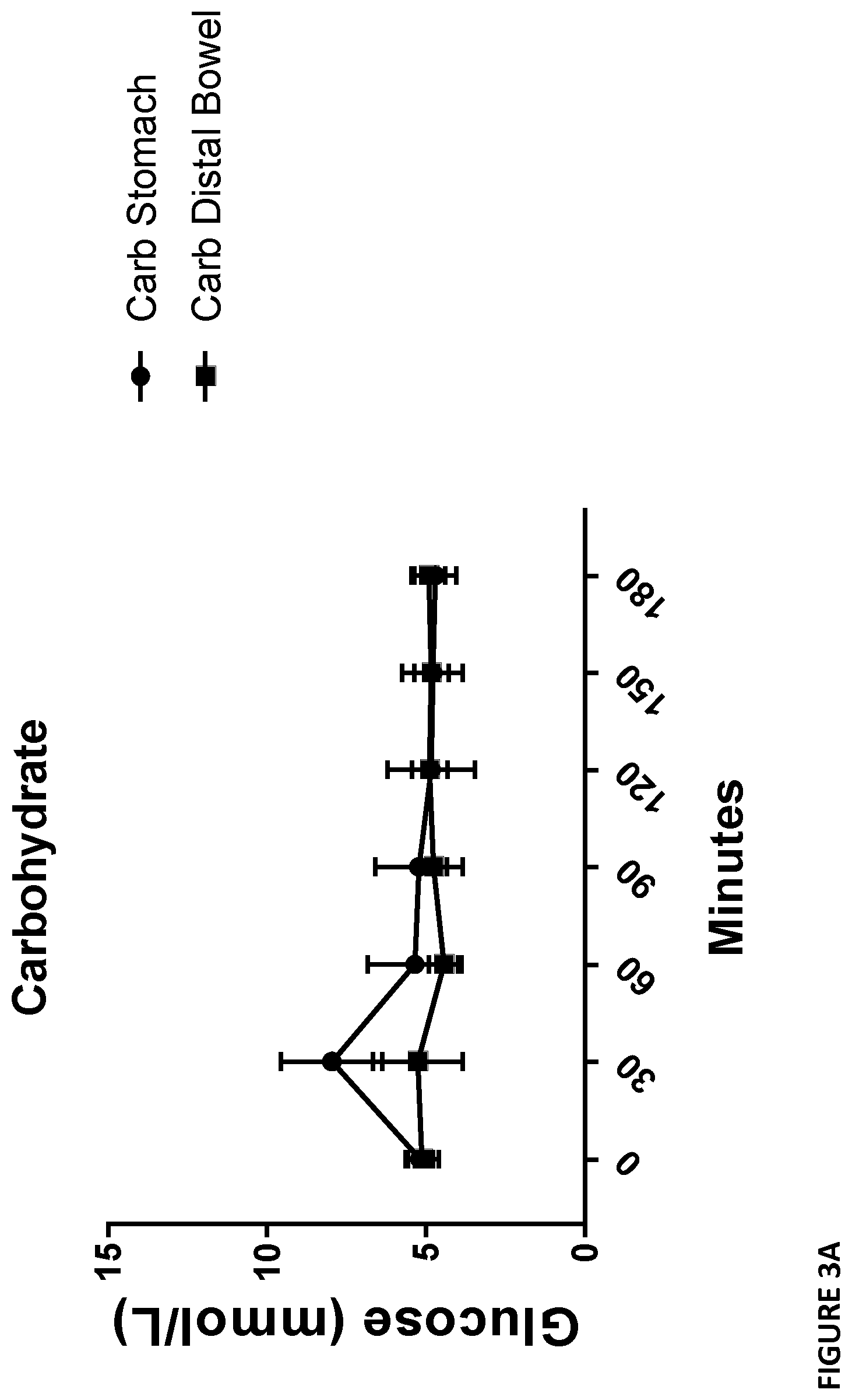 Patent US12616661 Figure 3 – Composition for type II diabetics and for use in providing sustained energy release over time