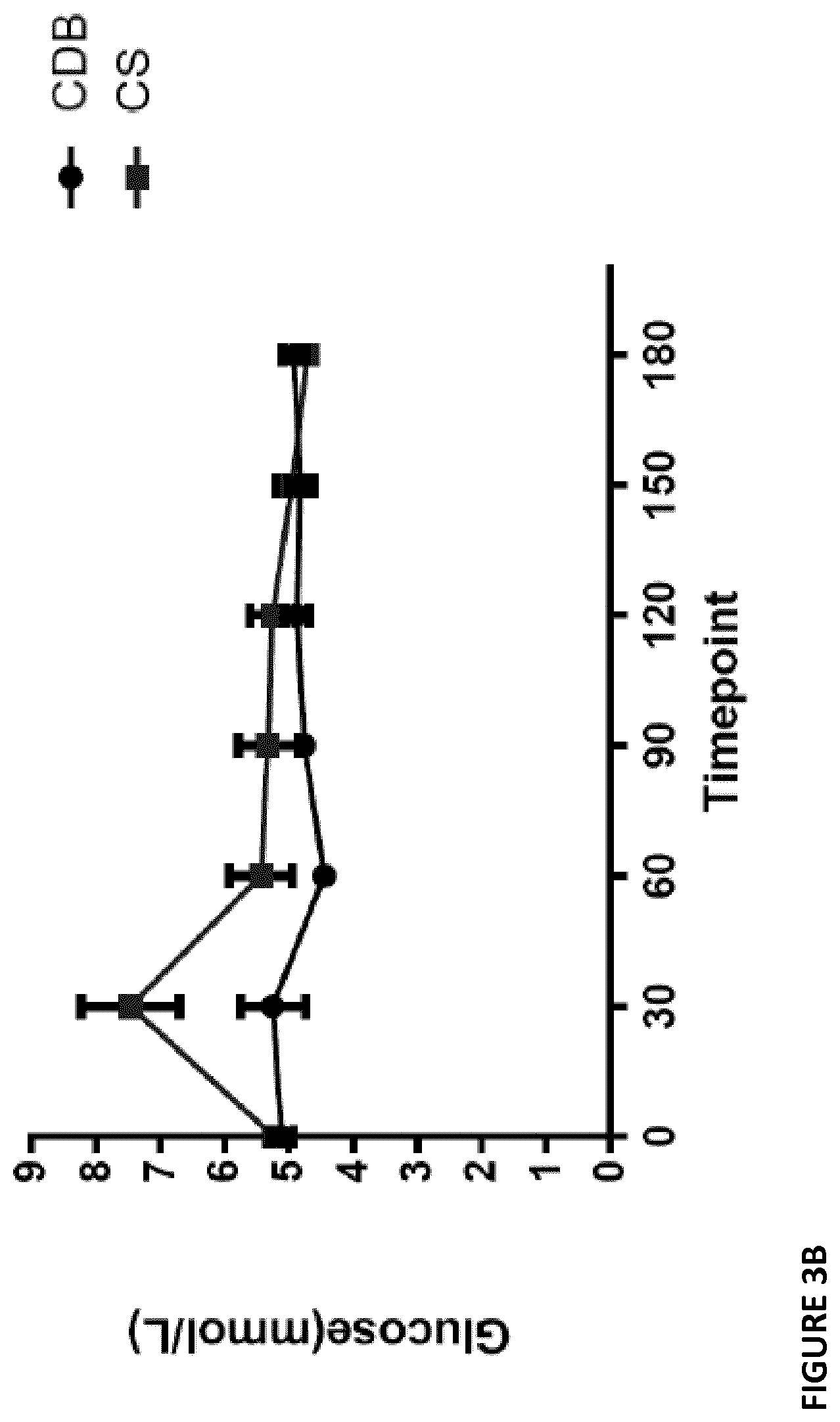 Patent US12616661 Figure 4 – Composition for type II diabetics and for use in providing sustained energy release over time