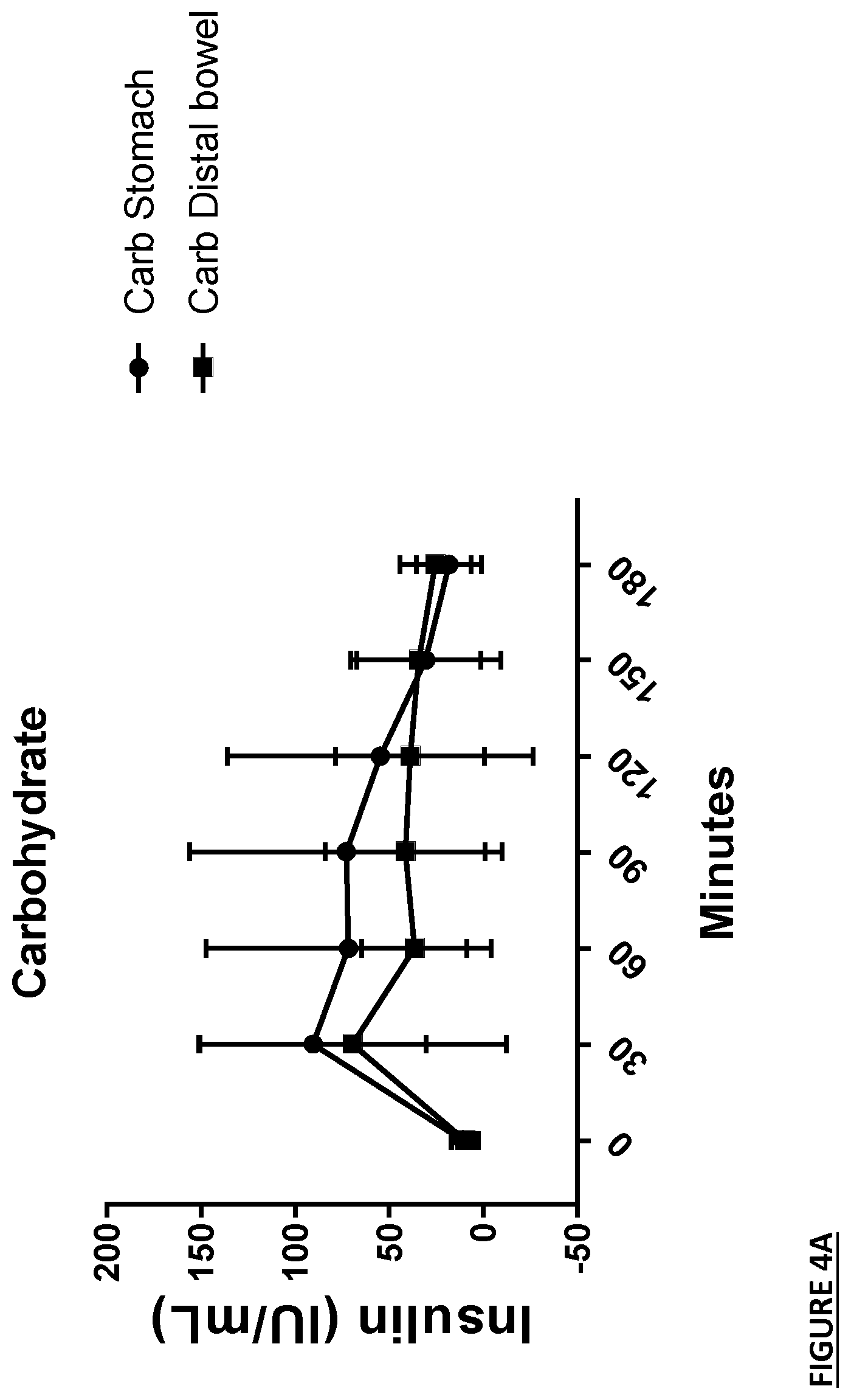 Patent US12616661 Figure 5 – Composition for type II diabetics and for use in providing sustained energy release over time