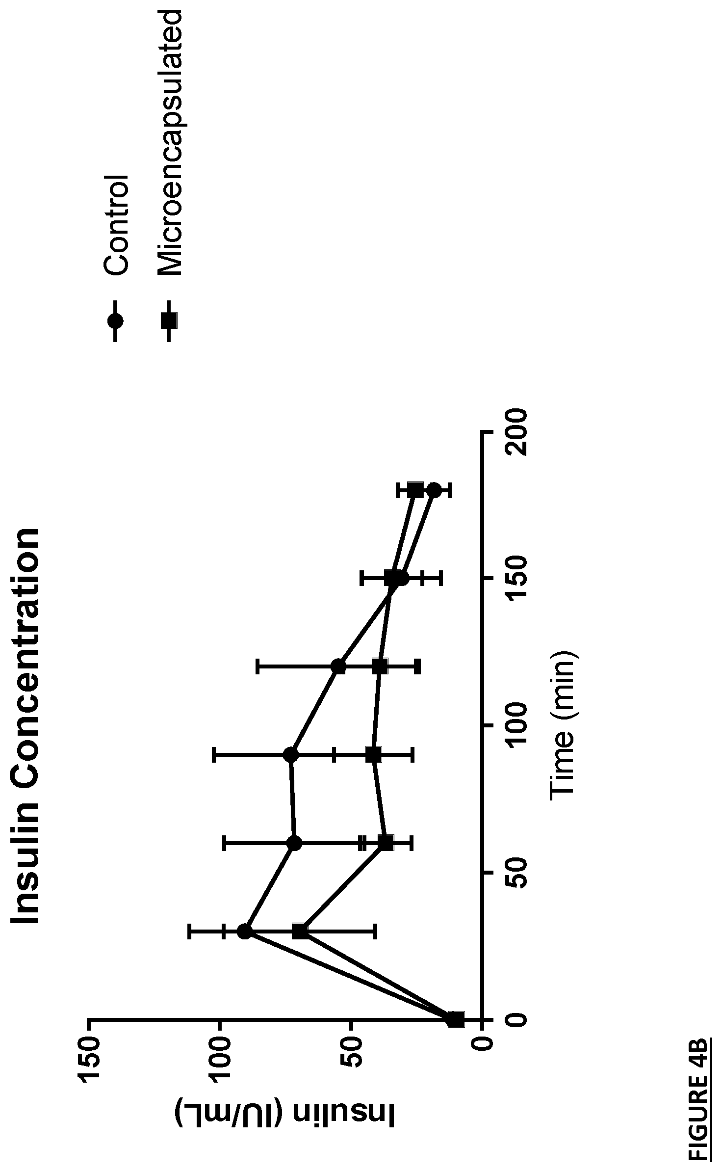 Patent US12616661 Figure 6 – Composition for type II diabetics and for use in providing sustained energy release over time