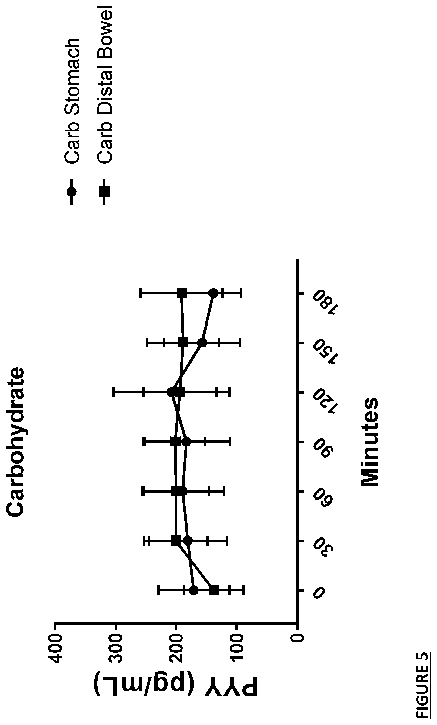 Patent US12616661 Figure 7 – Composition for type II diabetics and for use in providing sustained energy release over time