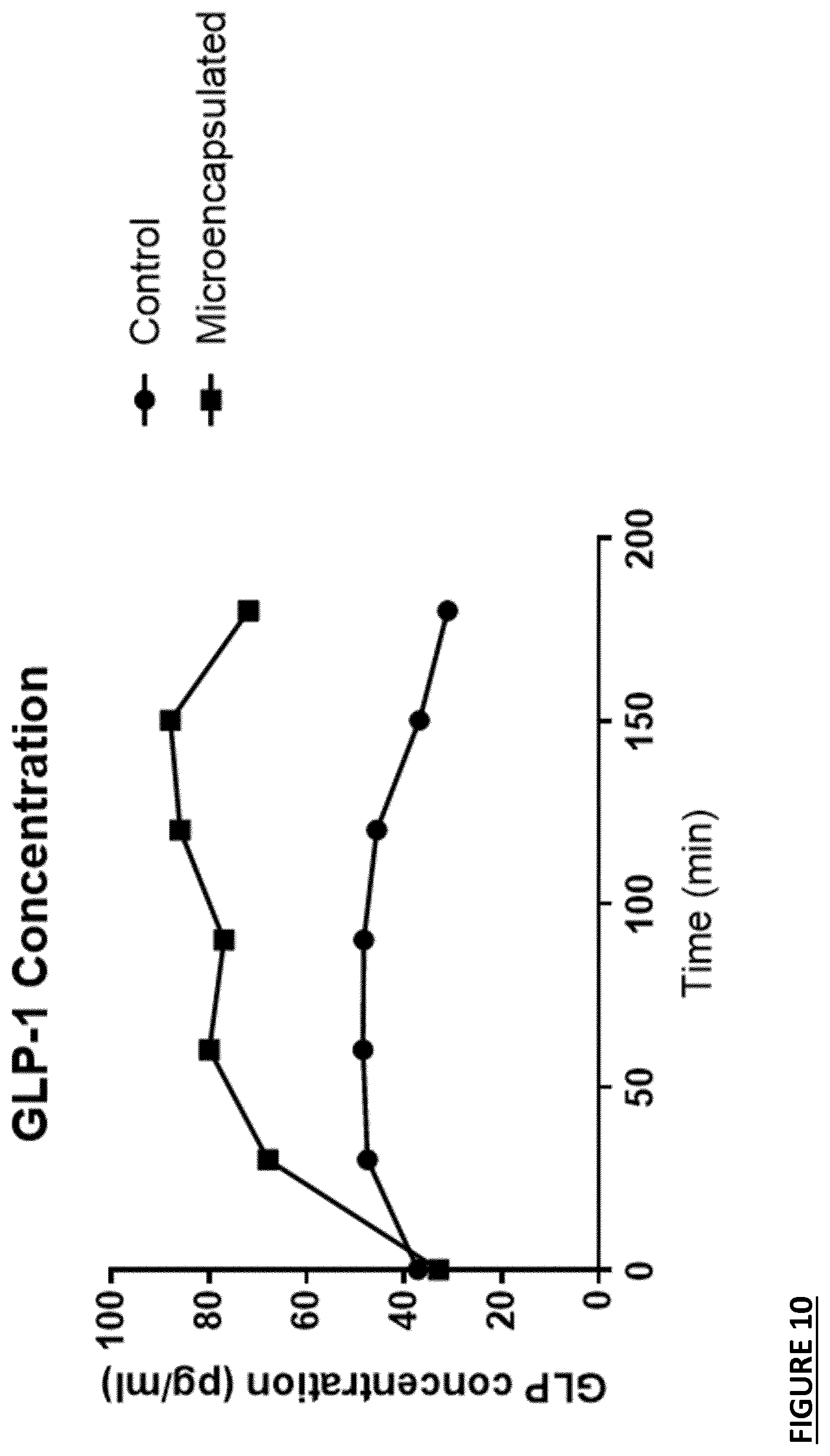 Patent US12616661 Figure 12 – Composition for type II diabetics and for use in providing sustained energy release over time