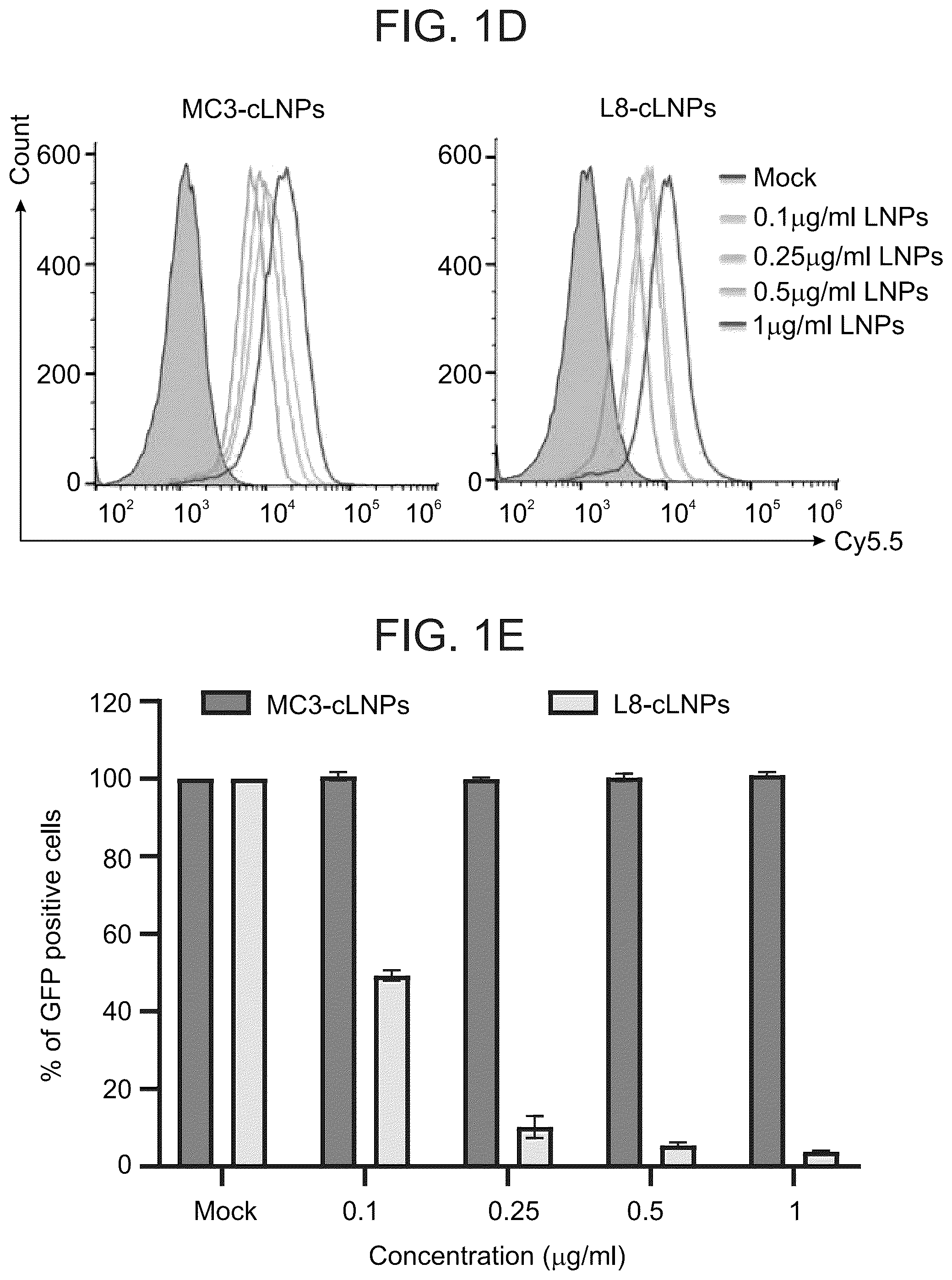 Patent US12616662 Figure 2 – Lipid particles for nucleic acid delivery and clinical applications of same