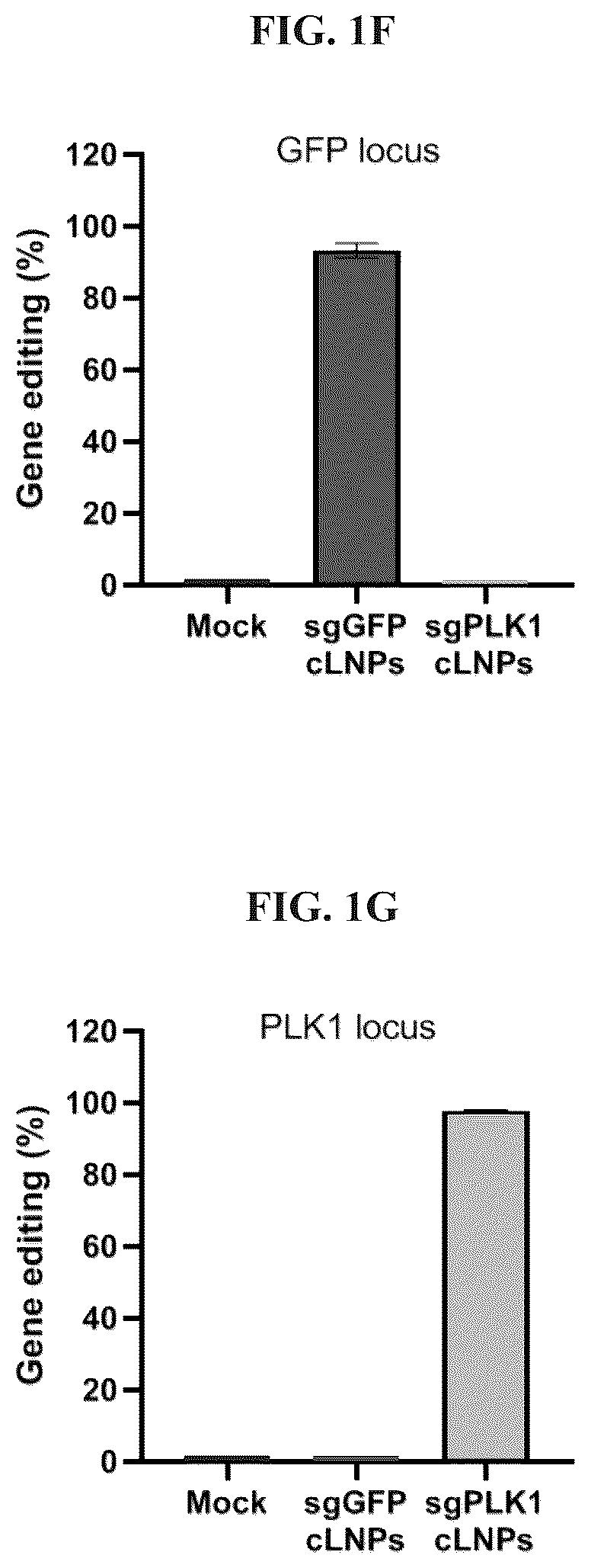 Patent US12616662 Figure 3 – Lipid particles for nucleic acid delivery and clinical applications of same