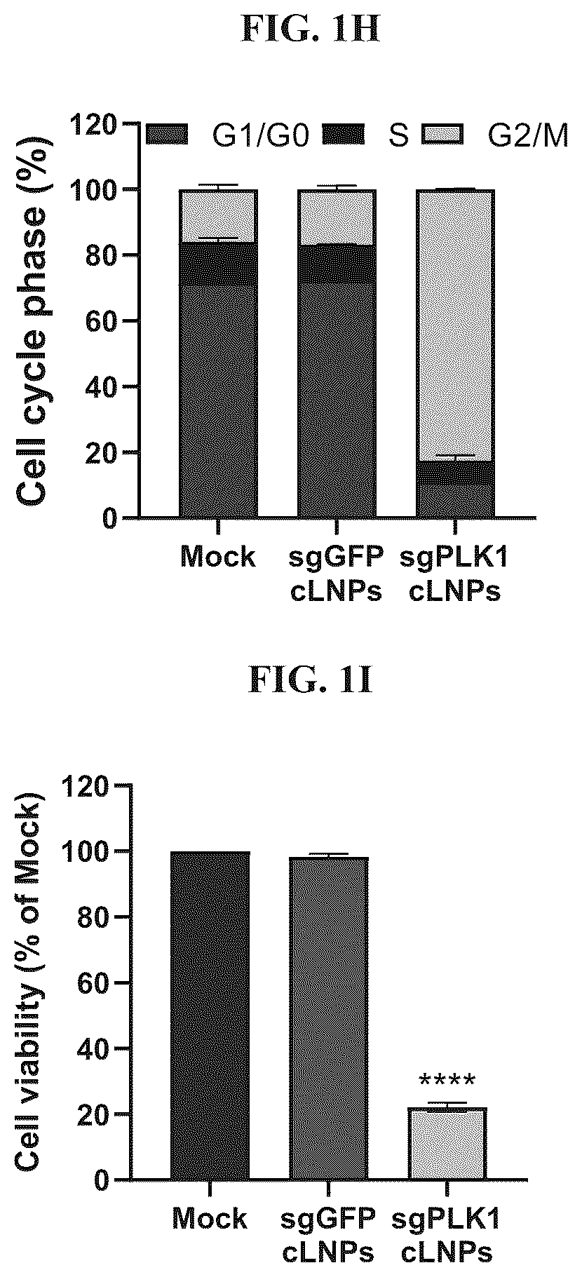 Patent US12616662 Figure 4 – Lipid particles for nucleic acid delivery and clinical applications of same
