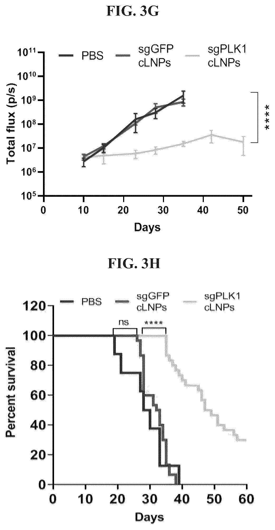 Patent US12616662 Figure 8 – Lipid particles for nucleic acid delivery and clinical applications of same