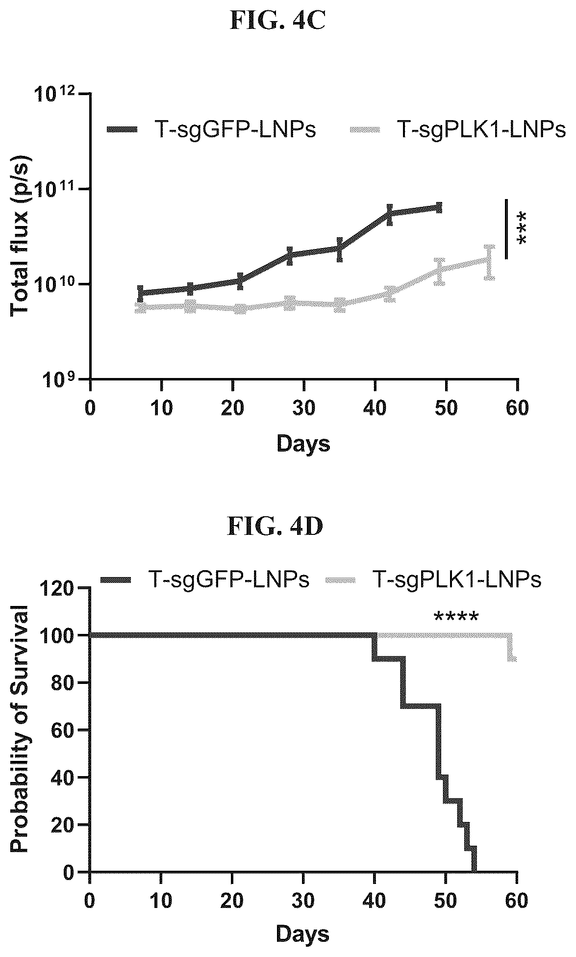 Patent US12616662 Figure 10 – Lipid particles for nucleic acid delivery and clinical applications of same