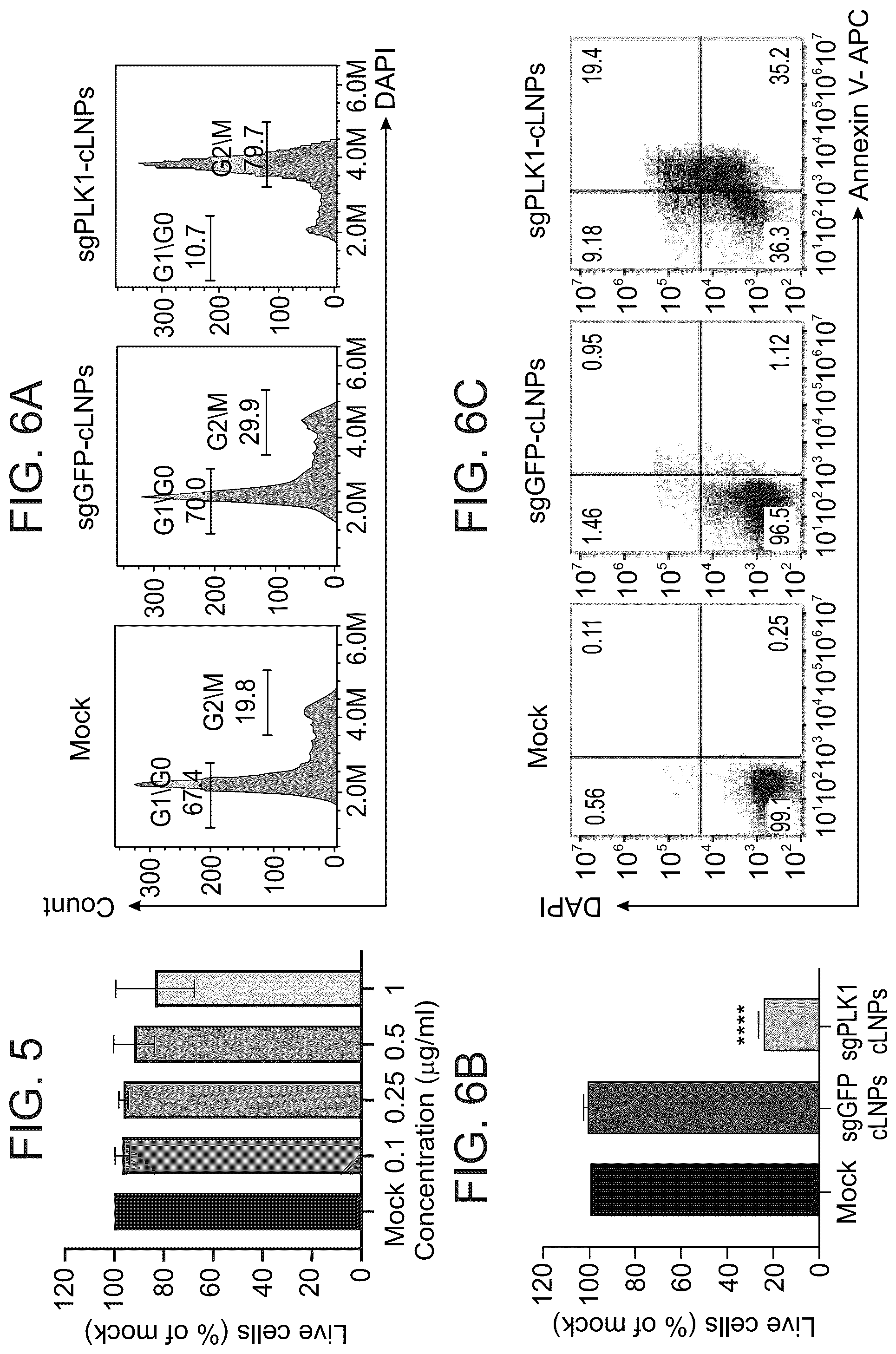 Patent US12616662 Figure 11 – Lipid particles for nucleic acid delivery and clinical applications of same