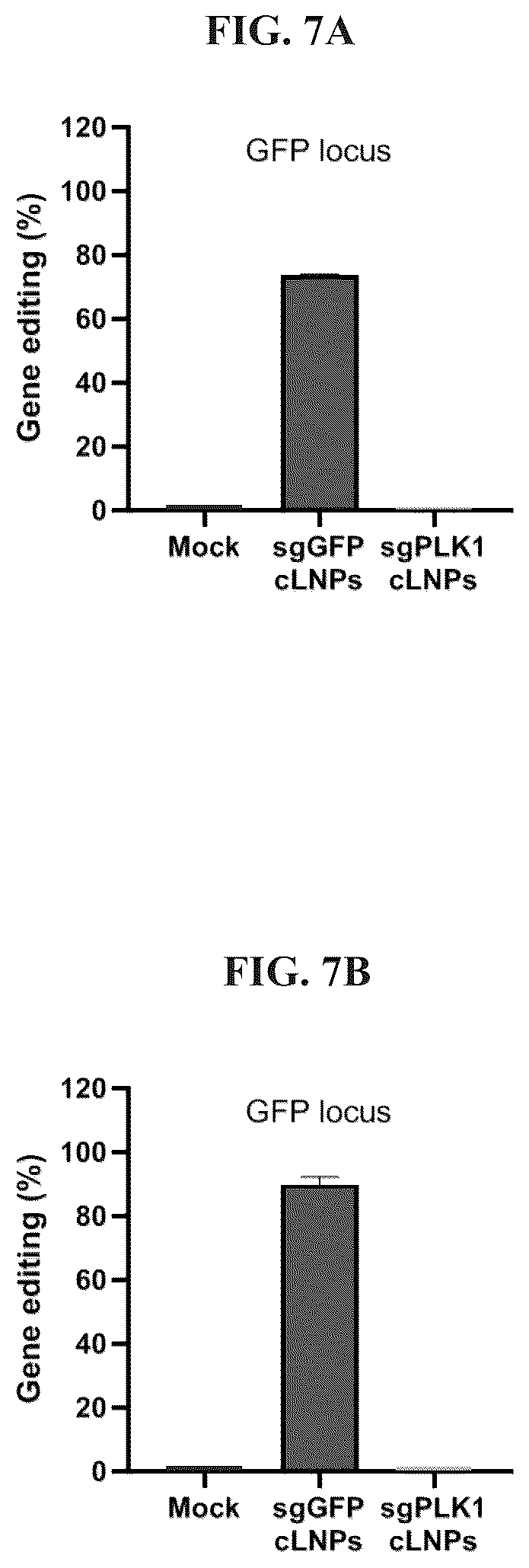 Patent US12616662 Figure 12 – Lipid particles for nucleic acid delivery and clinical applications of same