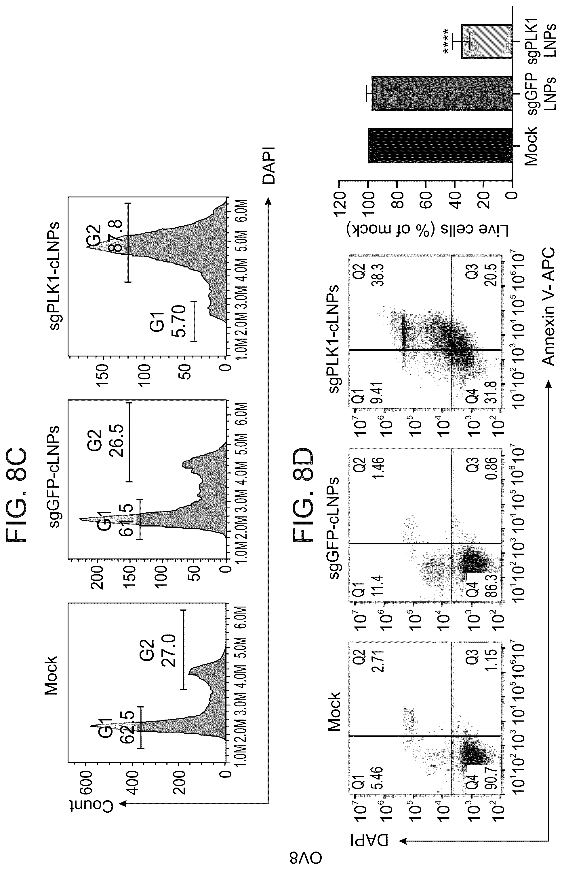 Patent US12616662 Figure 14 – Lipid particles for nucleic acid delivery and clinical applications of same