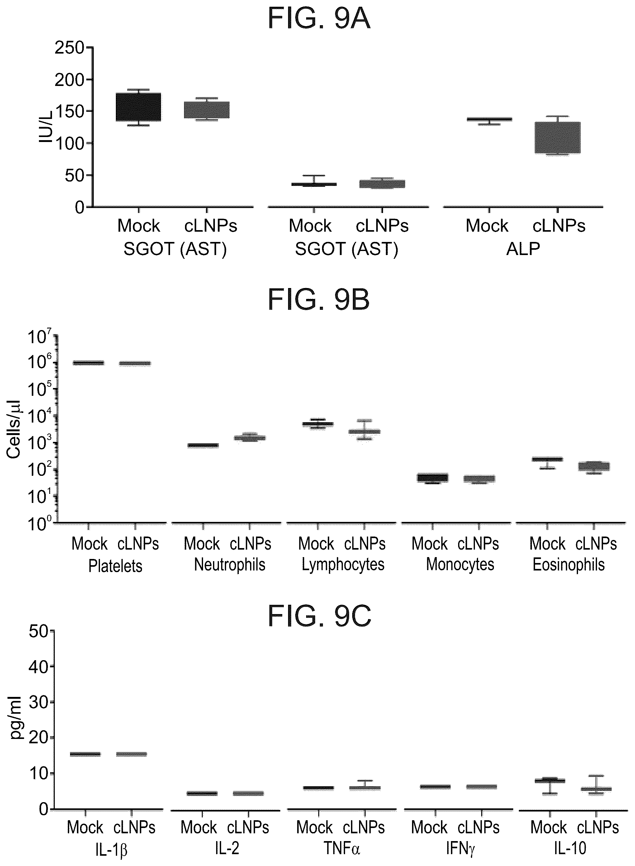 Patent US12616662 Figure 15 – Lipid particles for nucleic acid delivery and clinical applications of same